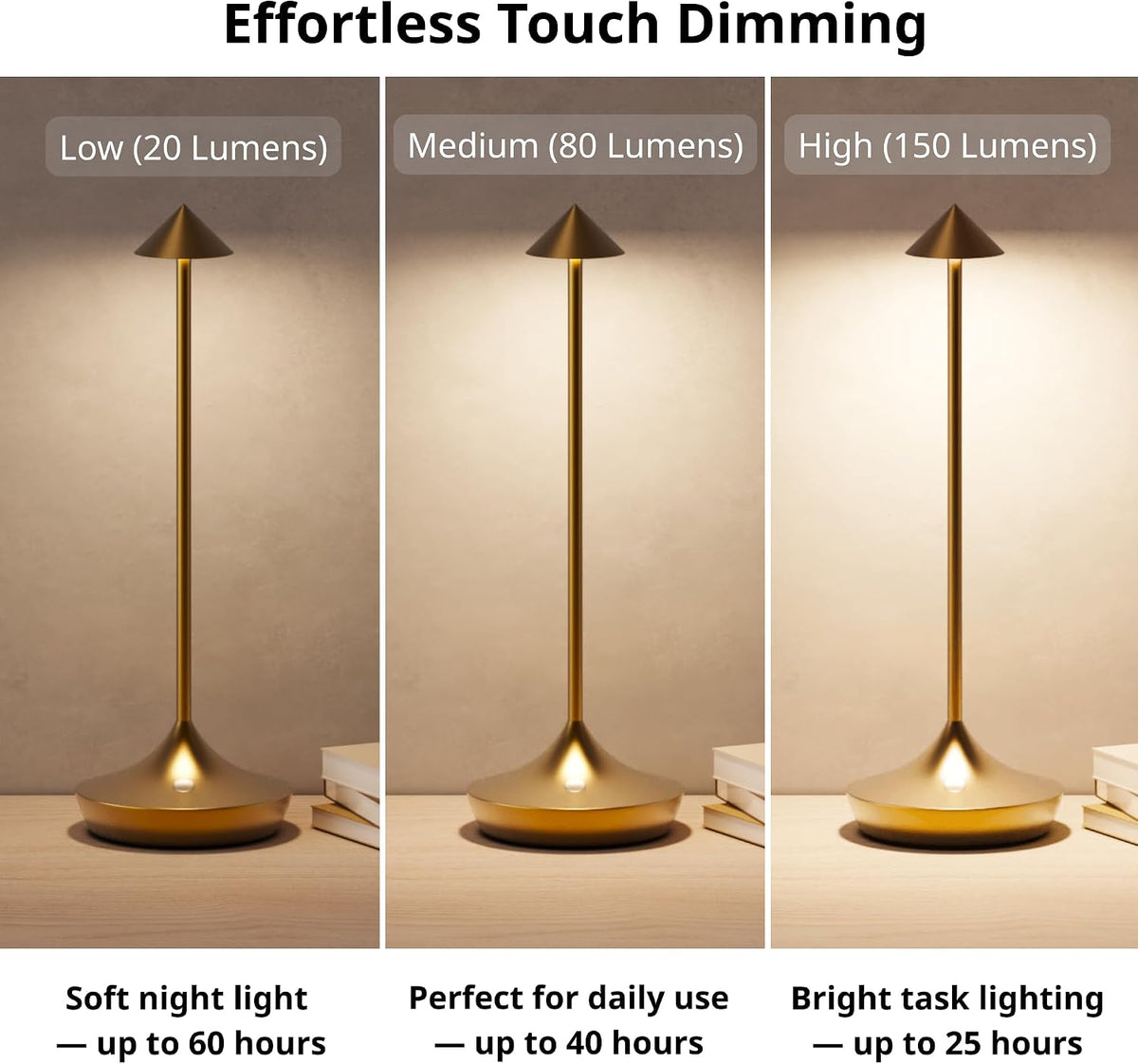 Cordless Rechargeable Table Lamp, Long-Lasting 60-Hr Battery, Dimmable LED | Set of 2 Gold with IP54 6000mAh 3 Color
