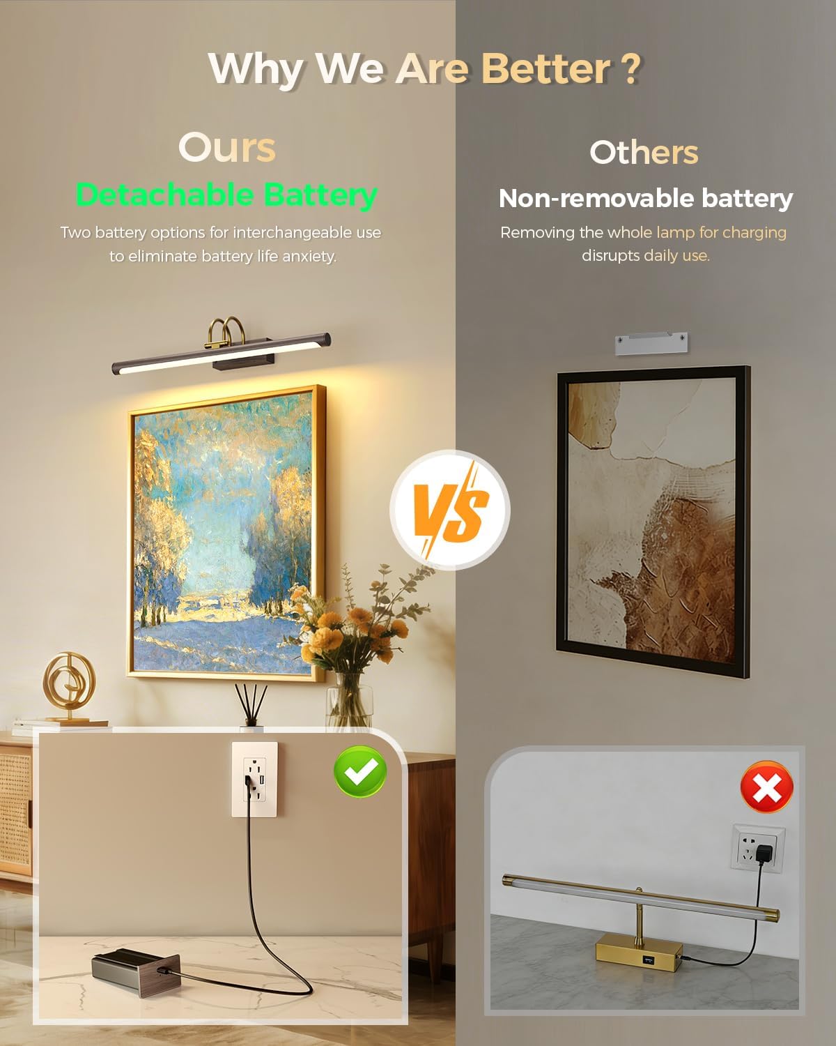 23.6″ Picture Light, Battery Operated Wireless Rechargeable Wall Light with Remote, Dimmable LED Art Light with Timer