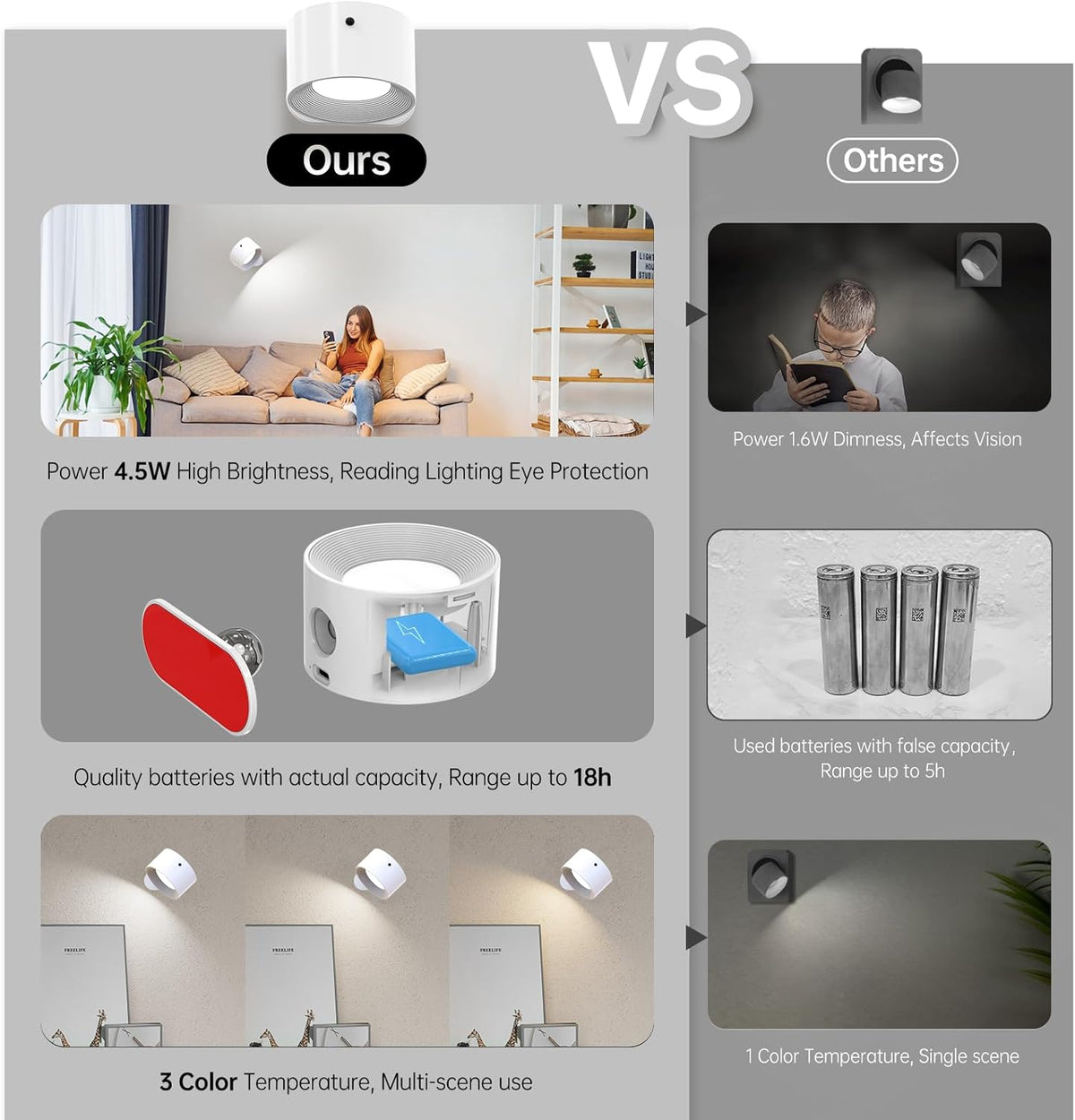 AKSDA 3Pack Battery Operated Wall Sconce, 3 Color Modes 3 Brightness Levels 360°Rotation Lighting Timer Touch & Remote
