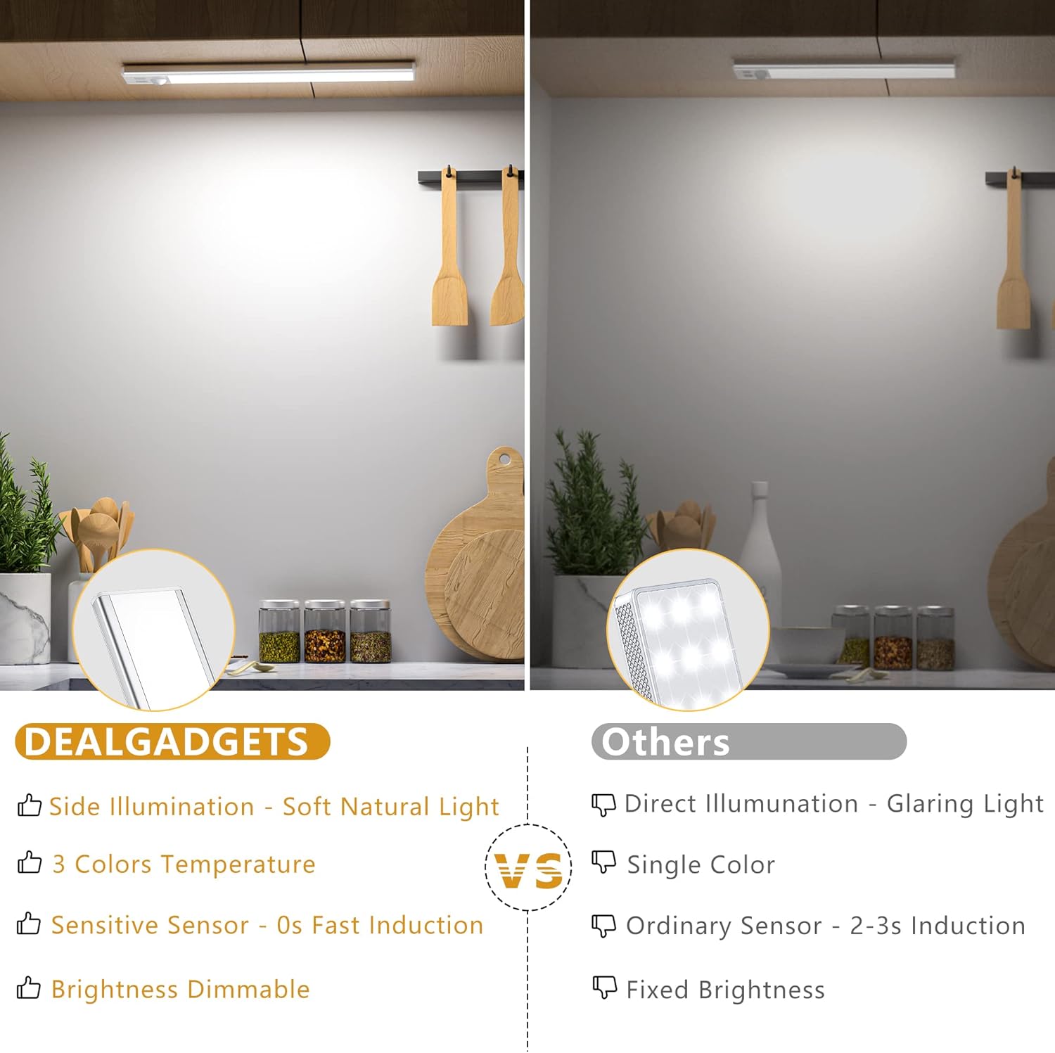 Under Cabinet Lights Motion Sensor 3 Color Temperatures LED Closet Light, USB-C Rechargeable Under Counter Lights Night