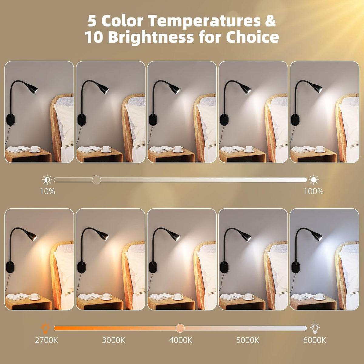 LiFMIRA Wall-Mounted LED Bedside Reading Light USB Charging Port 2Pcs Black | 10-Level Dimmable & Adjustable 5 Color