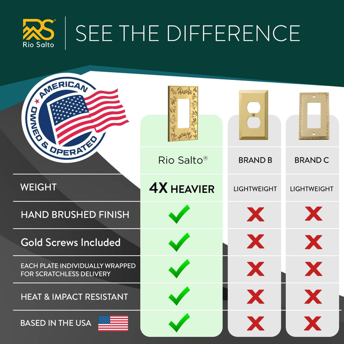 Rio Salto Decorative Gold Light Switch Cover Plate Premium Metal Flower Rocker Decorator Paddle GFCI Switch Plate