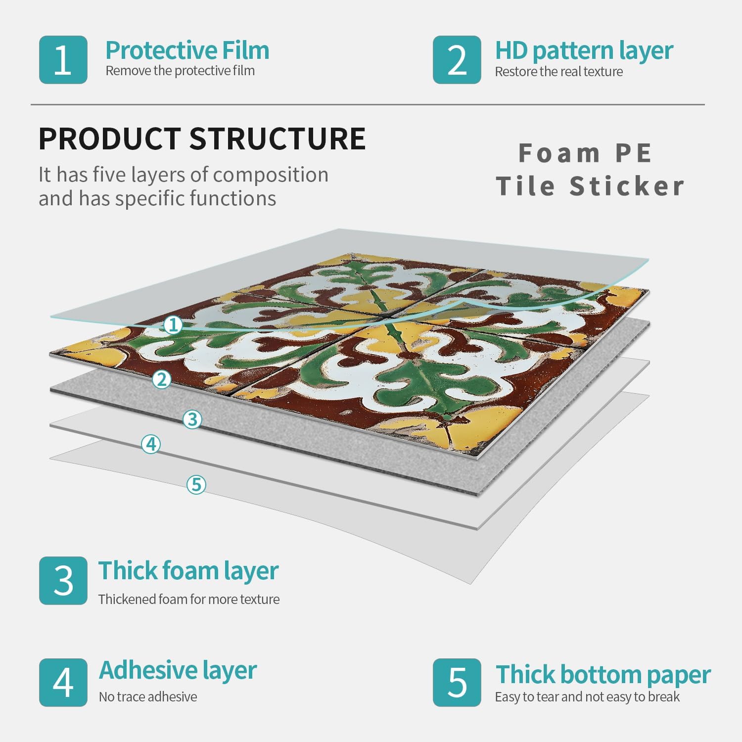 Tile Stickers Peel and Stick Kitchen Backsplash Self Adhesive Bathroom / 5.91 x 5.91 / Set of 12