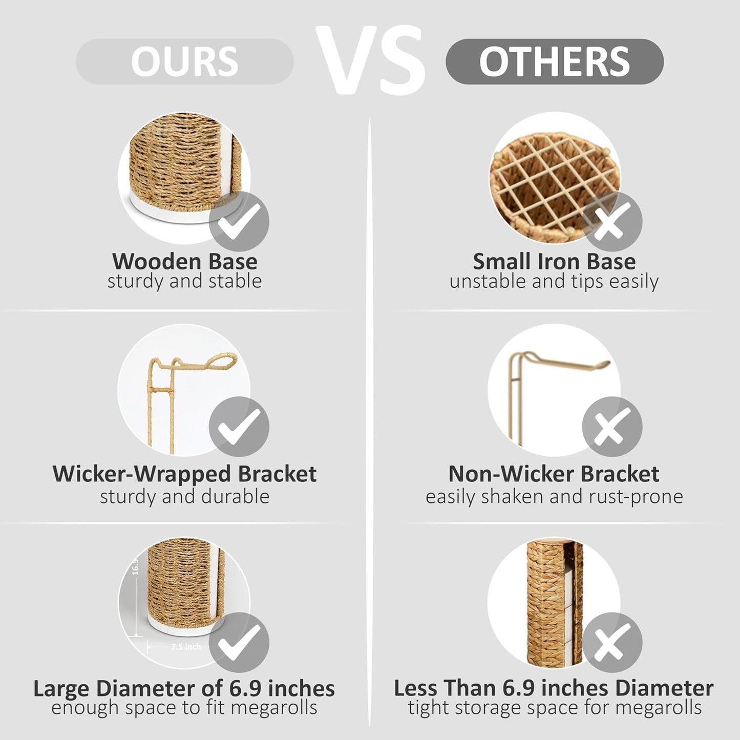 Freestanding Wicker Toilet Paper Holder with Lid, 3 Rolls of Toilet Tissue Storage, Rattan Handmade Woven Toilet Paper