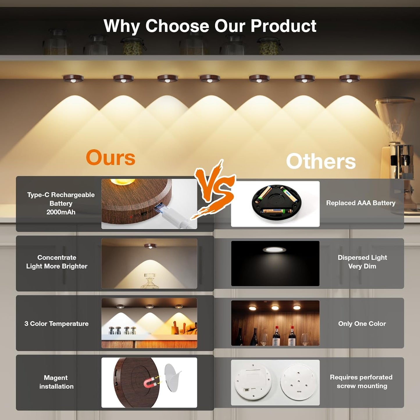 Puck Lights with Remote Control Rechargeable,Wireless Under Cabinet Lighting,2000mAh Battery Operated Tap Push Touch