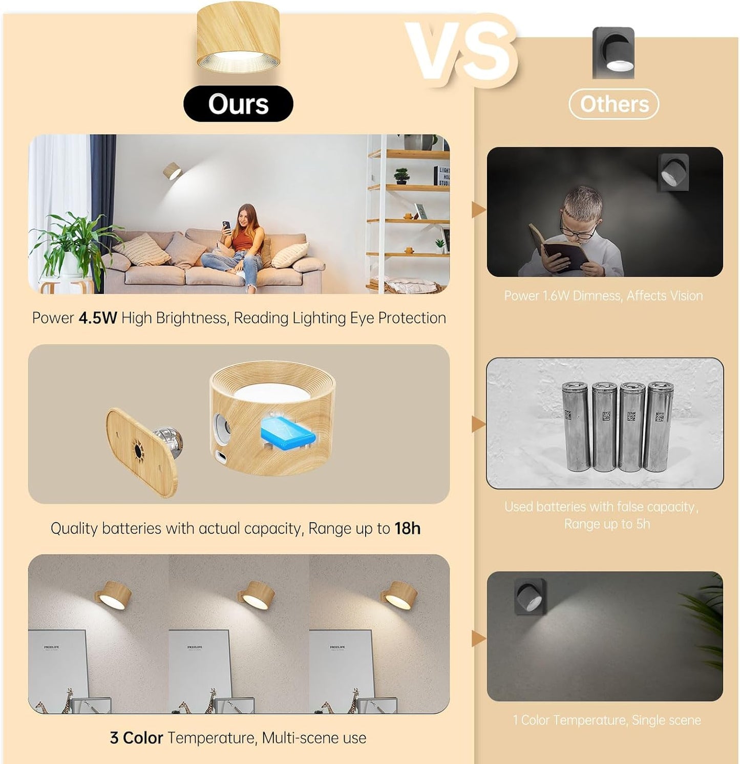AKSDA Battery Operated Wall Sconces Set of 2, Magnetic Cordless LED Wall Lights with 3 Color Temp & Dimmable Touch