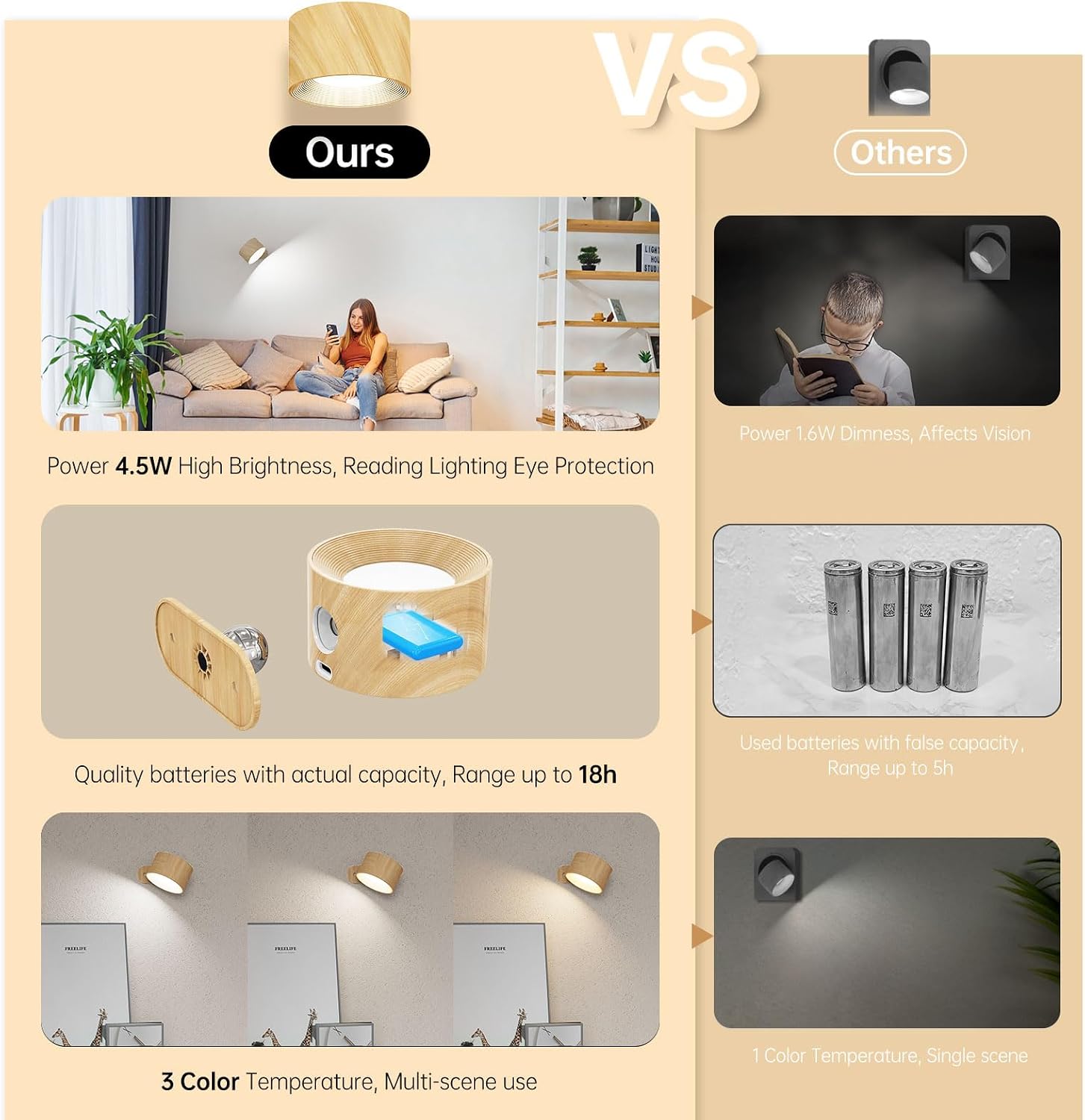 AKSDA Battery Operated Wall Sconces Set of 2, Magnetic Cordless LED Wall Lights with 3 Color Temp & Dimmable Touch