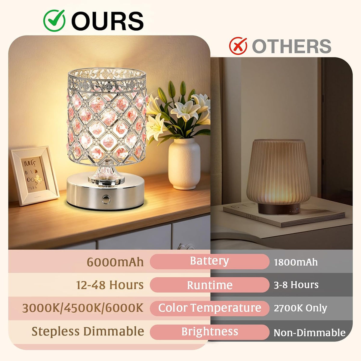 Pink Small Crystal Rechargeable Cordless Table Lamps Set of 2 | 6000mAh Battery, 3 Color Temps, Stepless Dimming, Touch