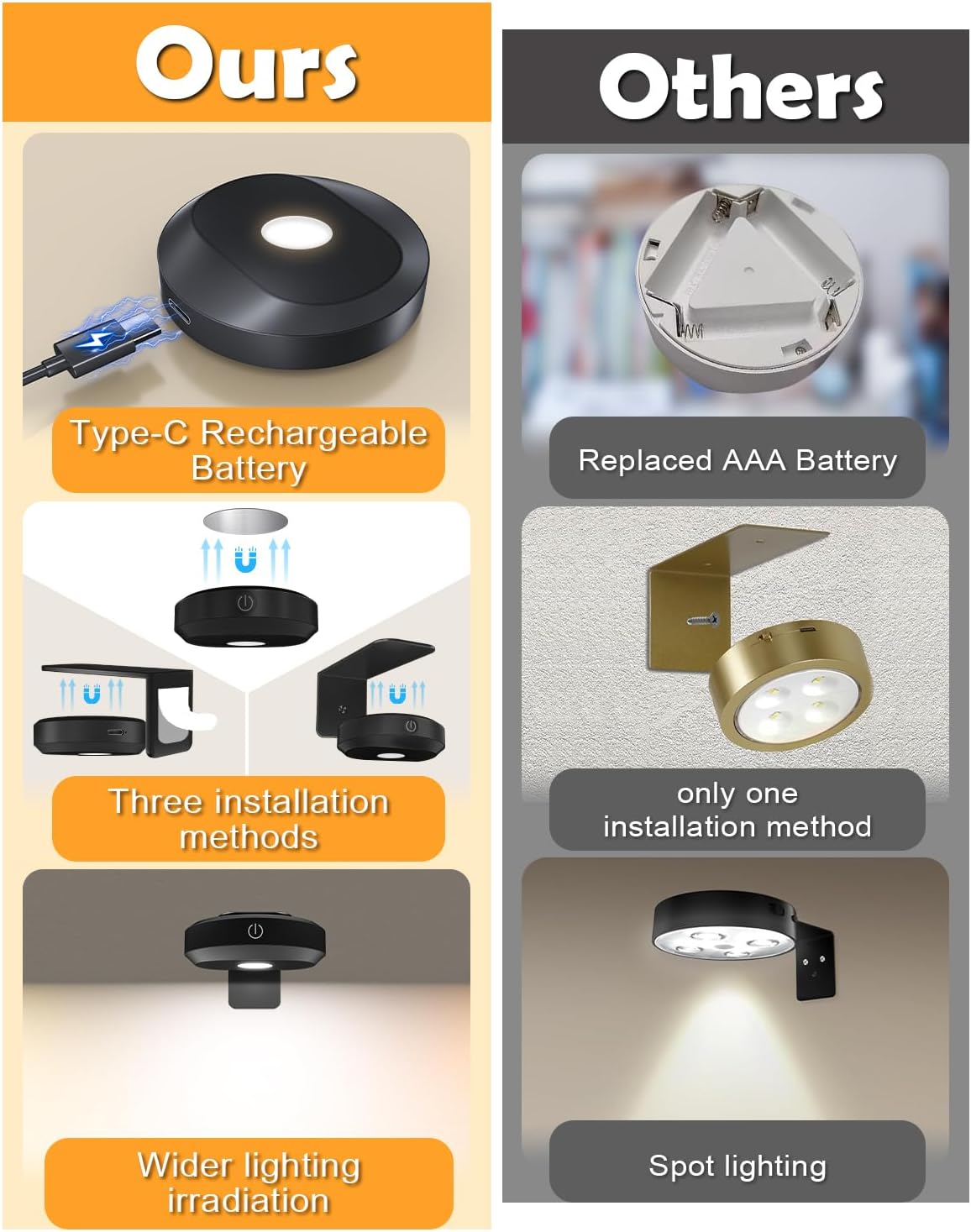 WILLED Rechargeable Picture Lights for Wall, Wireless Gallery Lighting | Battery Operated Puck Lights with Remote