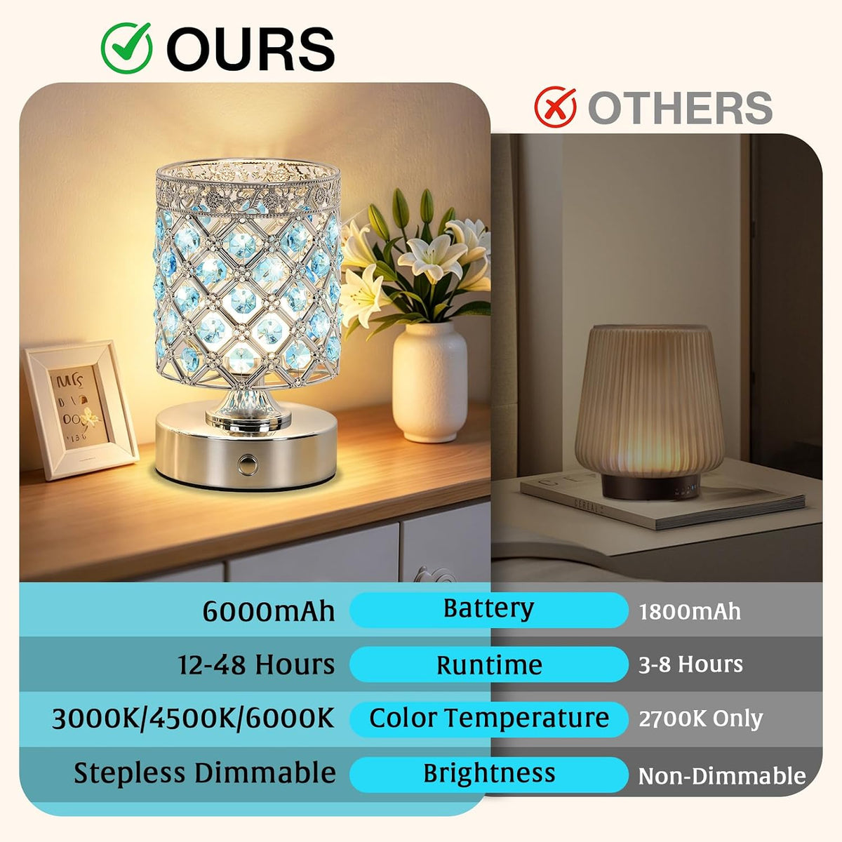 Blue Crystal Rechargeable Cordless Table Lamp, Touch Small Desk Lamp | 6000mAh Battery, 3 Color Temps, Stepless
