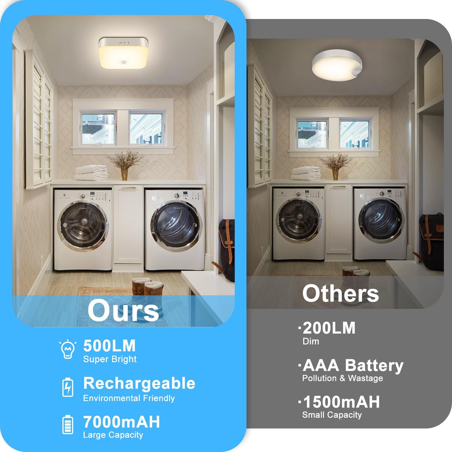 Rechargeable Motion Sensor Closet Light, Wireless Lights, 500LM, Warm White | 3000K, Battery Operated, Motion Sensored