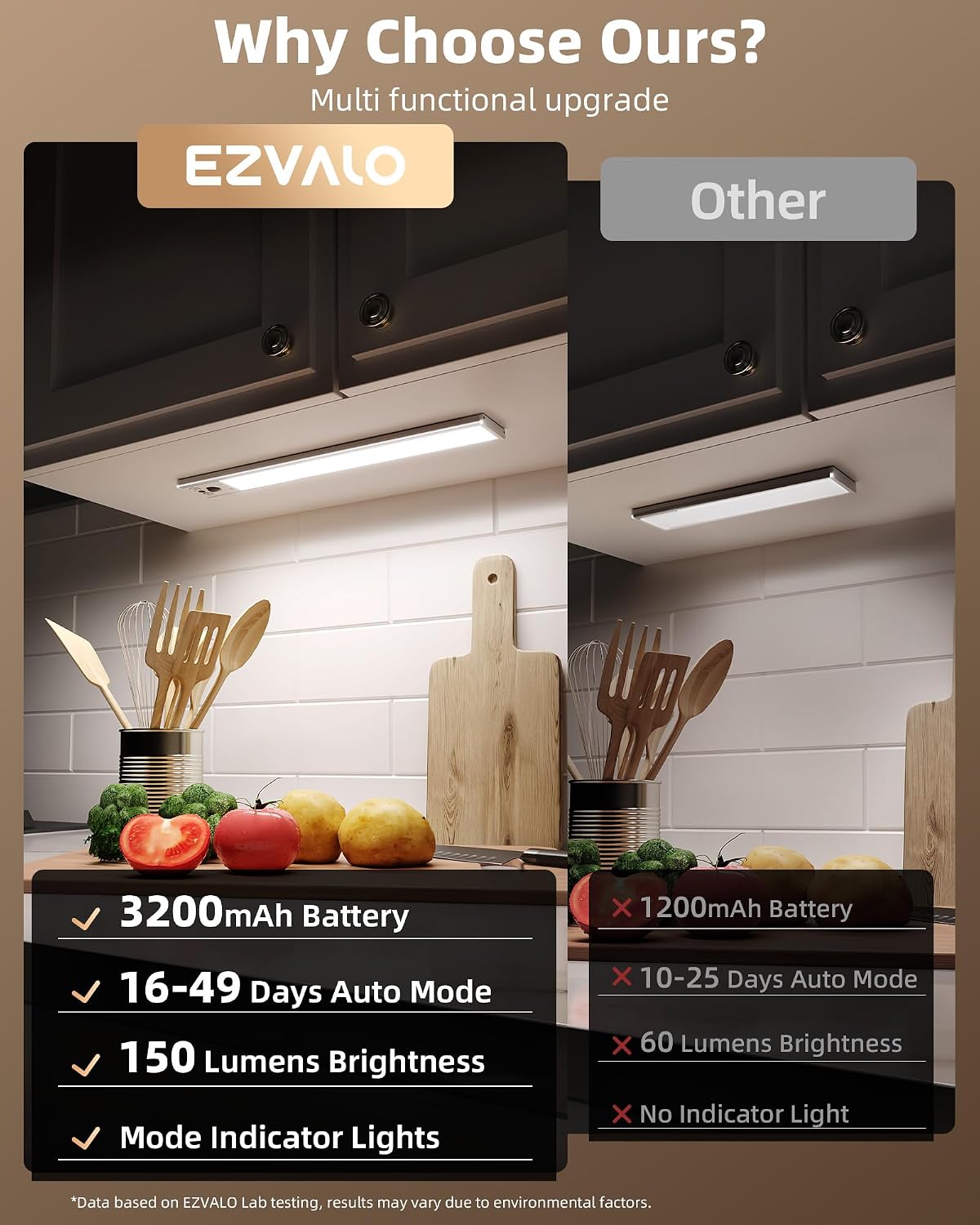EZVALO 12-inch Under Cabinet Lighting, 3200mAh Rechargeable Motion Sensor Light Indoor, with Dimmable & 3 Color Temps