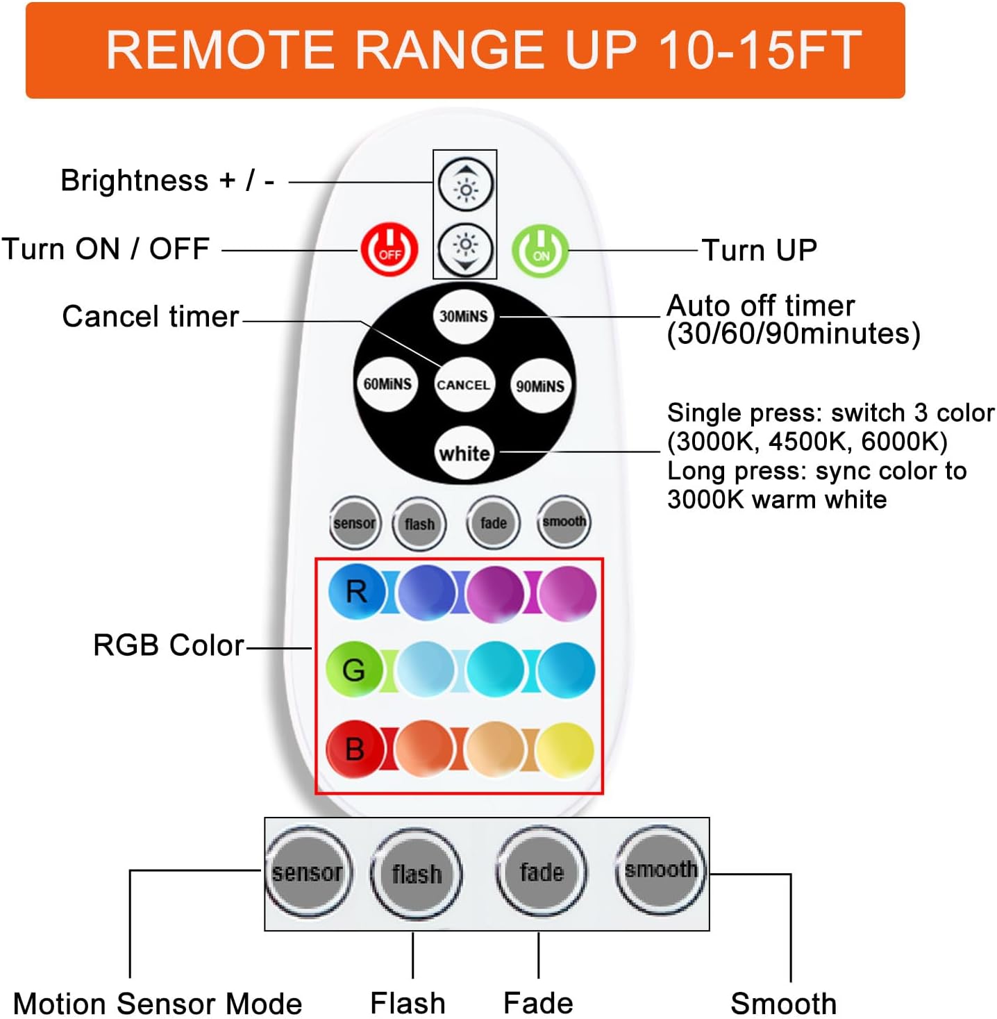Under Cabinet Lights, Rechargeable Motion Sensor Light, 6 Pcs | 15 Colors, 58-LED Wireless Cabinet Lighting, Dimmable