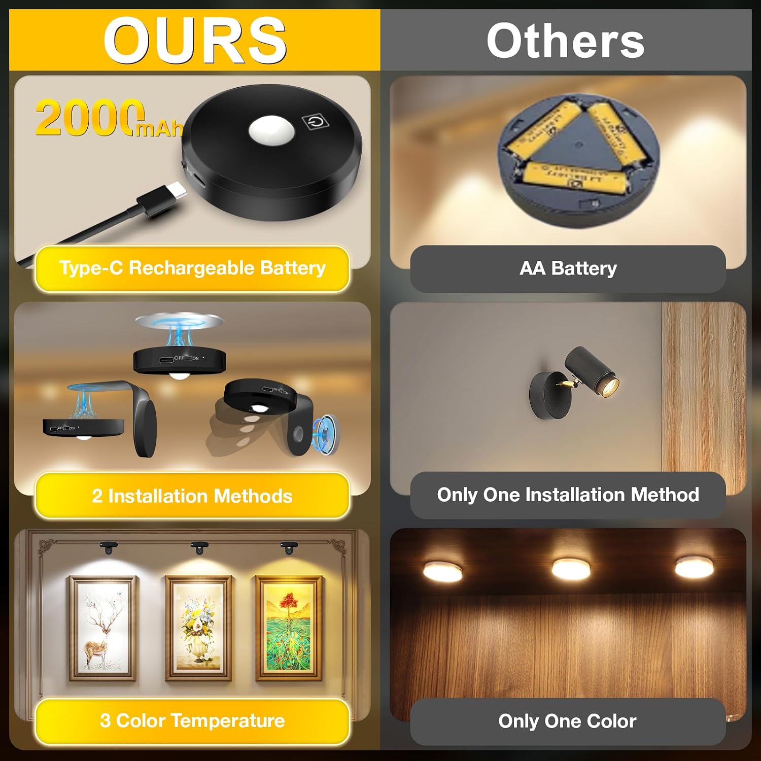 Picture Lights for Wall Wireless with Magnetic,2000mAh Rechargeable Picture Frame lights with Dimmable,Puck Lights with