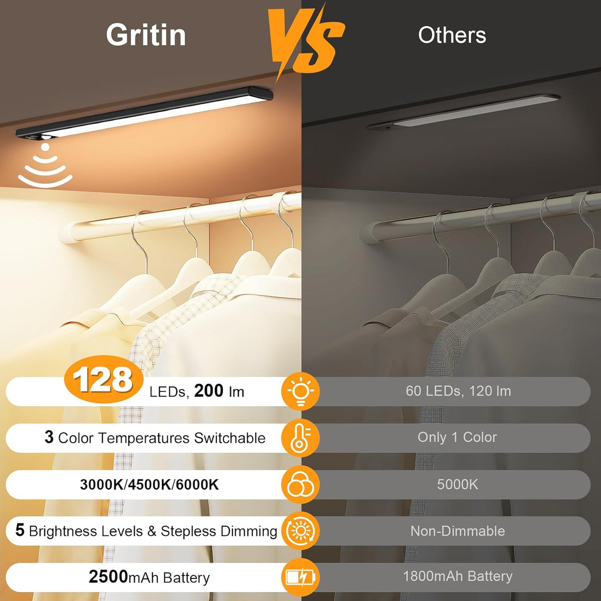 Gritin 14.7inch Under Cabinet Lighting Rechargeable 2 Pack | 3 Color Temps & 5 Brightness,Super Bright,4 Modes,Motion
