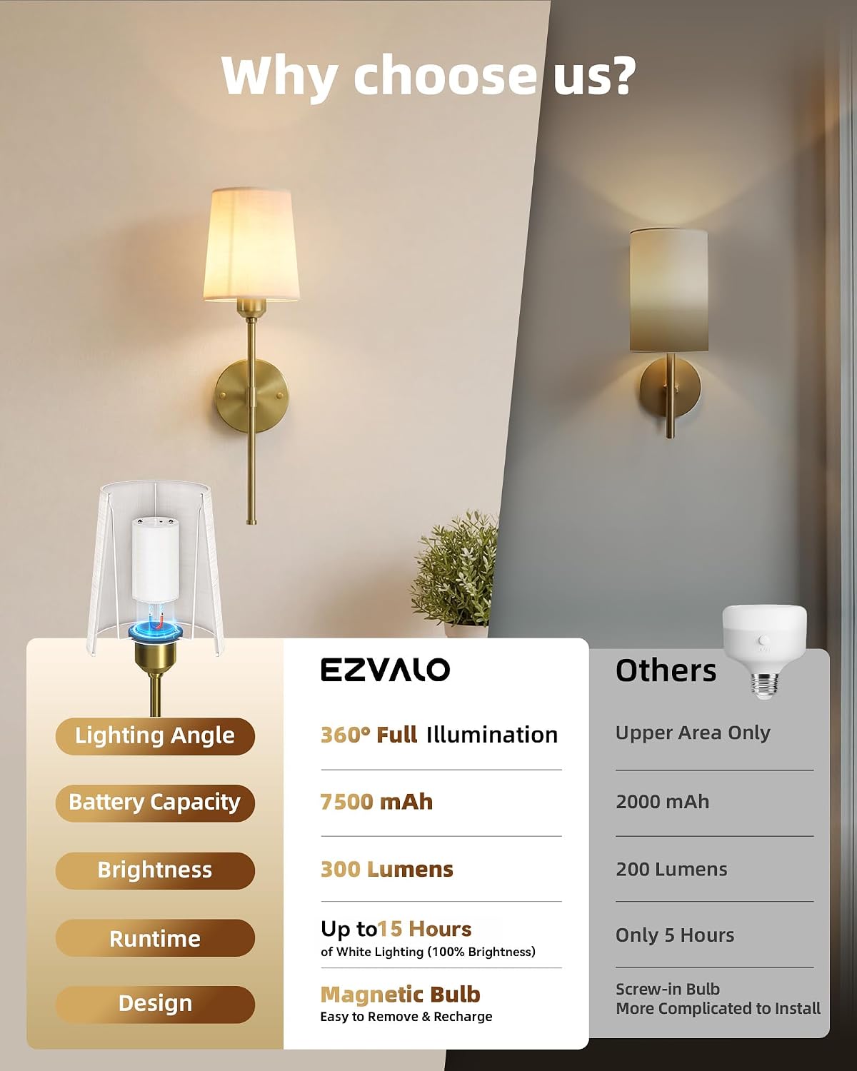 Rechargeable Wall Lights, Battery Operated Wall Sconce Set of 2, 7500mAh, Dimmable, Remote Control, Timer, Magnetic