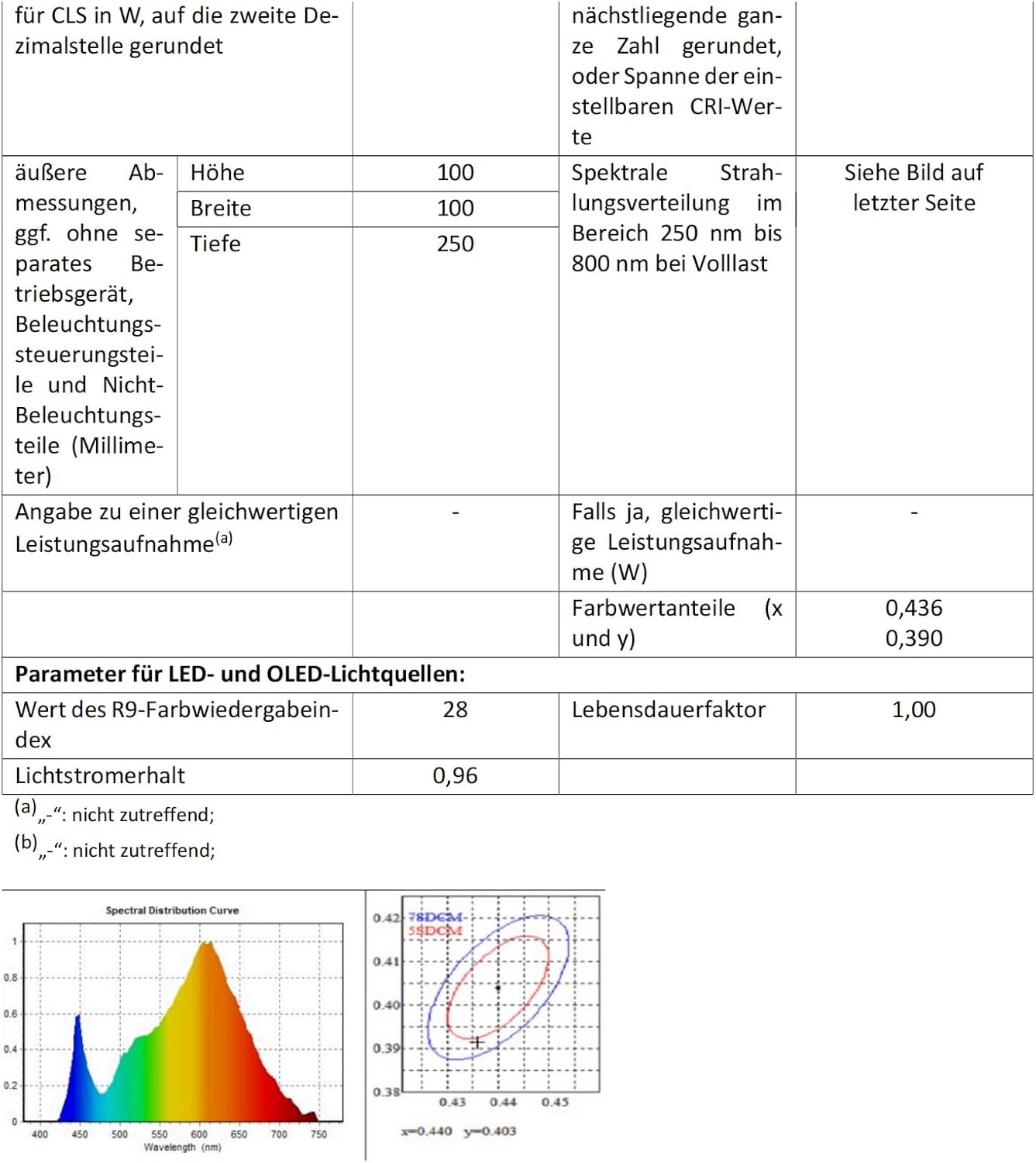 ROOTRO Table Lamp, [Advanced] Bedside Touch Control Lamp for Bedroom 3 Level Dimmable Warm White Lights with 256 RGB