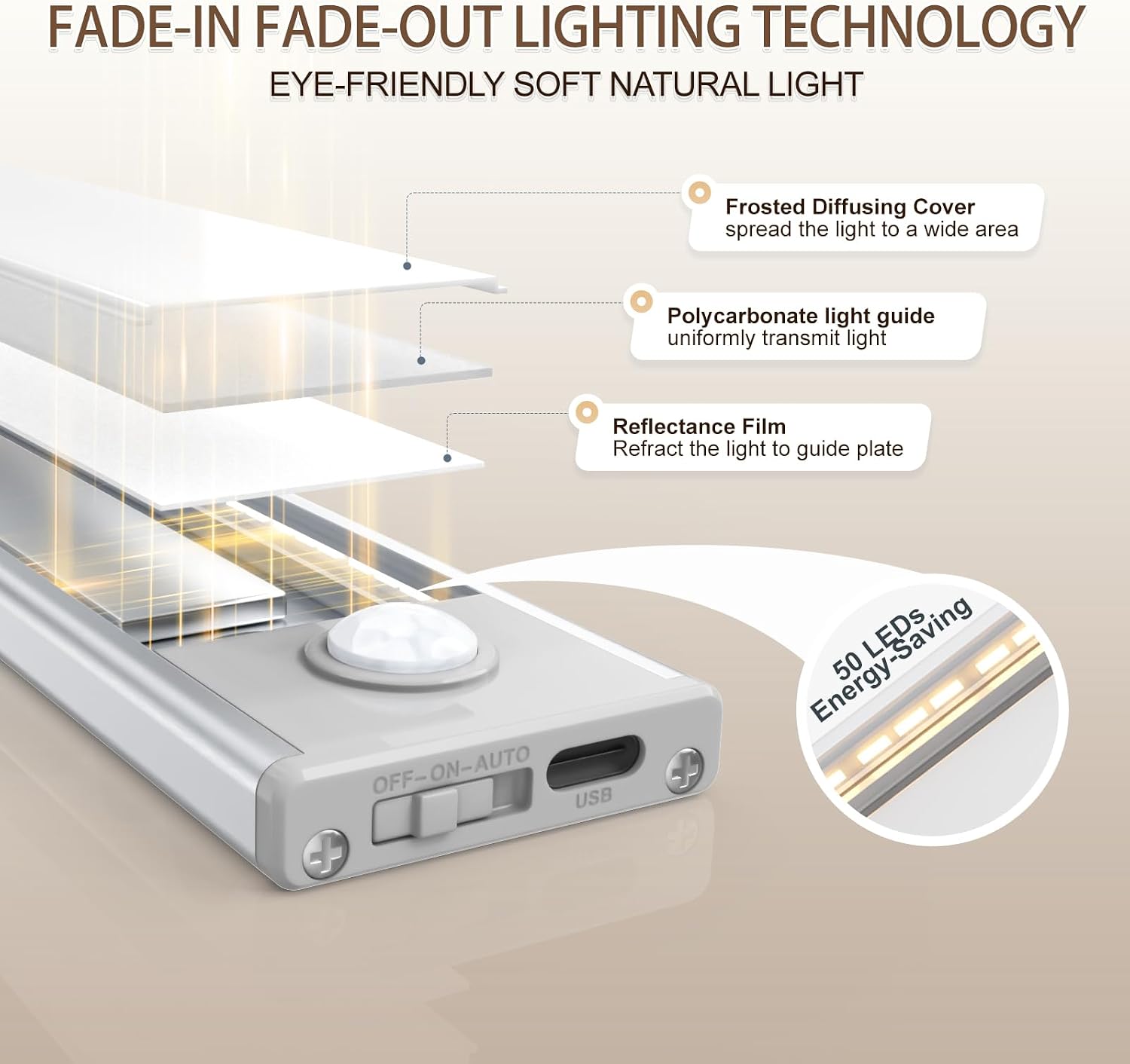 12 inch Under Cabinet Lighting, 6 Pack Motion Sensor Light Indoor Rechargeable Magnetic Closet Lights Battery Operated