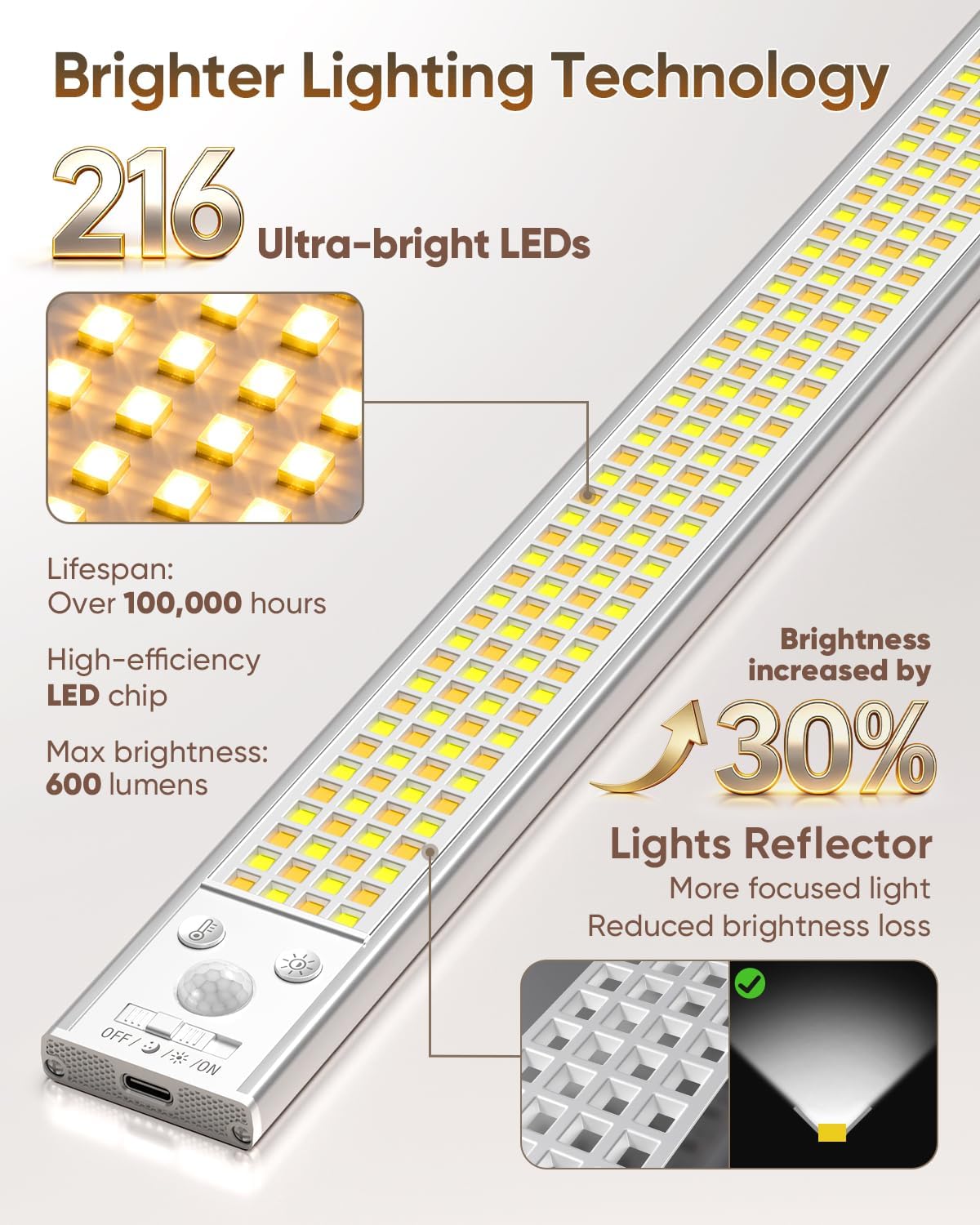 16inch Under Cabinet Lighting Wireless 5 Pack 4500mAh Motion Sensor Light | 600LM Bright Under Counter Closet Lights