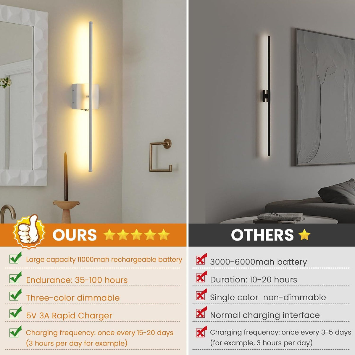 Rechargeable Battery Operated Wall Sconces, 11000mAh Wireless White Wall Lights with Remote Control, 350°Rotate