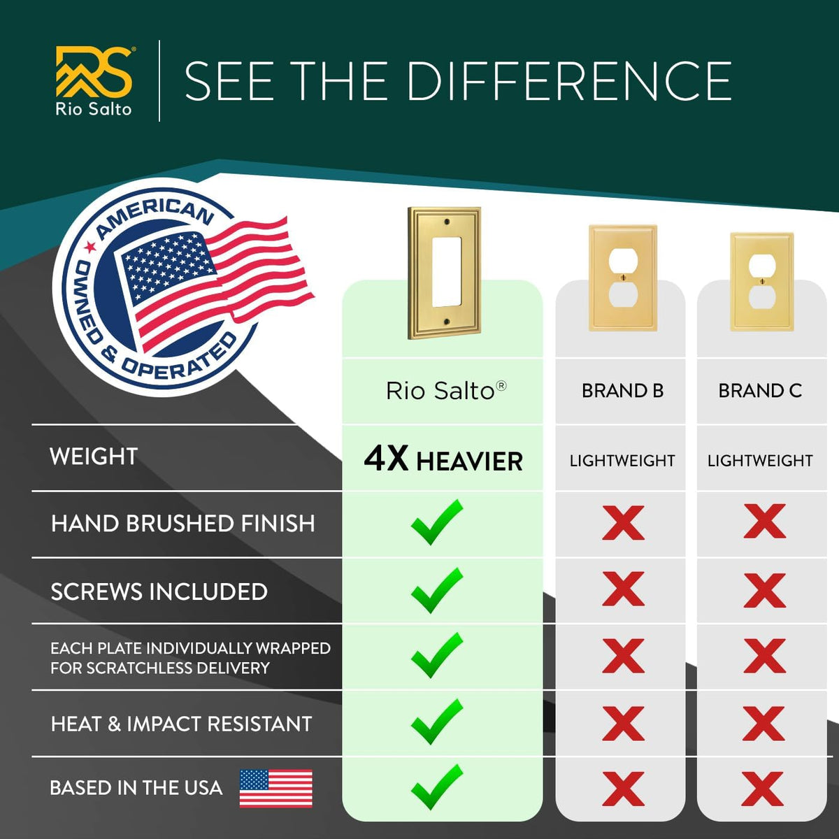 Rio Salto Gold Light Switch Cover Plate Decorative Outlet Cover Rocker Decorator Paddle GFCI Brushed Brass Gold Metal