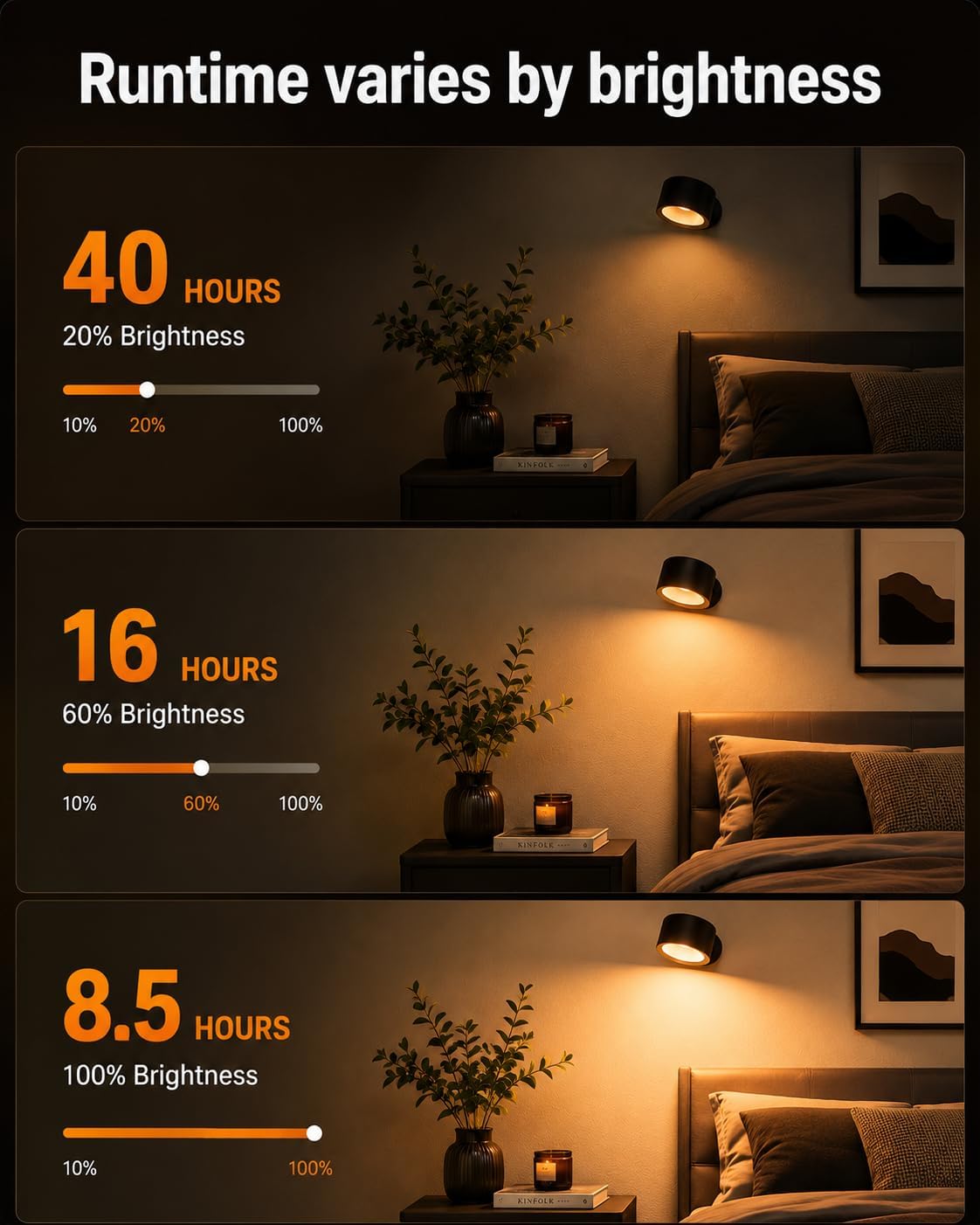 LED Wall Mounted Lights, Rechargeable Wall Sconces, 3 Color Temps, Remote & Touch, 360° Rotating and Dimmable for