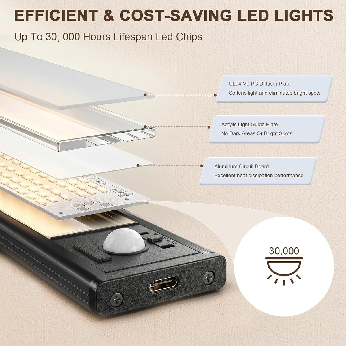 6Pack Under Cabinet Lighting Rechargeable -10" Ultra-Thin Black 3 Color Temps Super Bright, Motion Sensor, Long Lasting