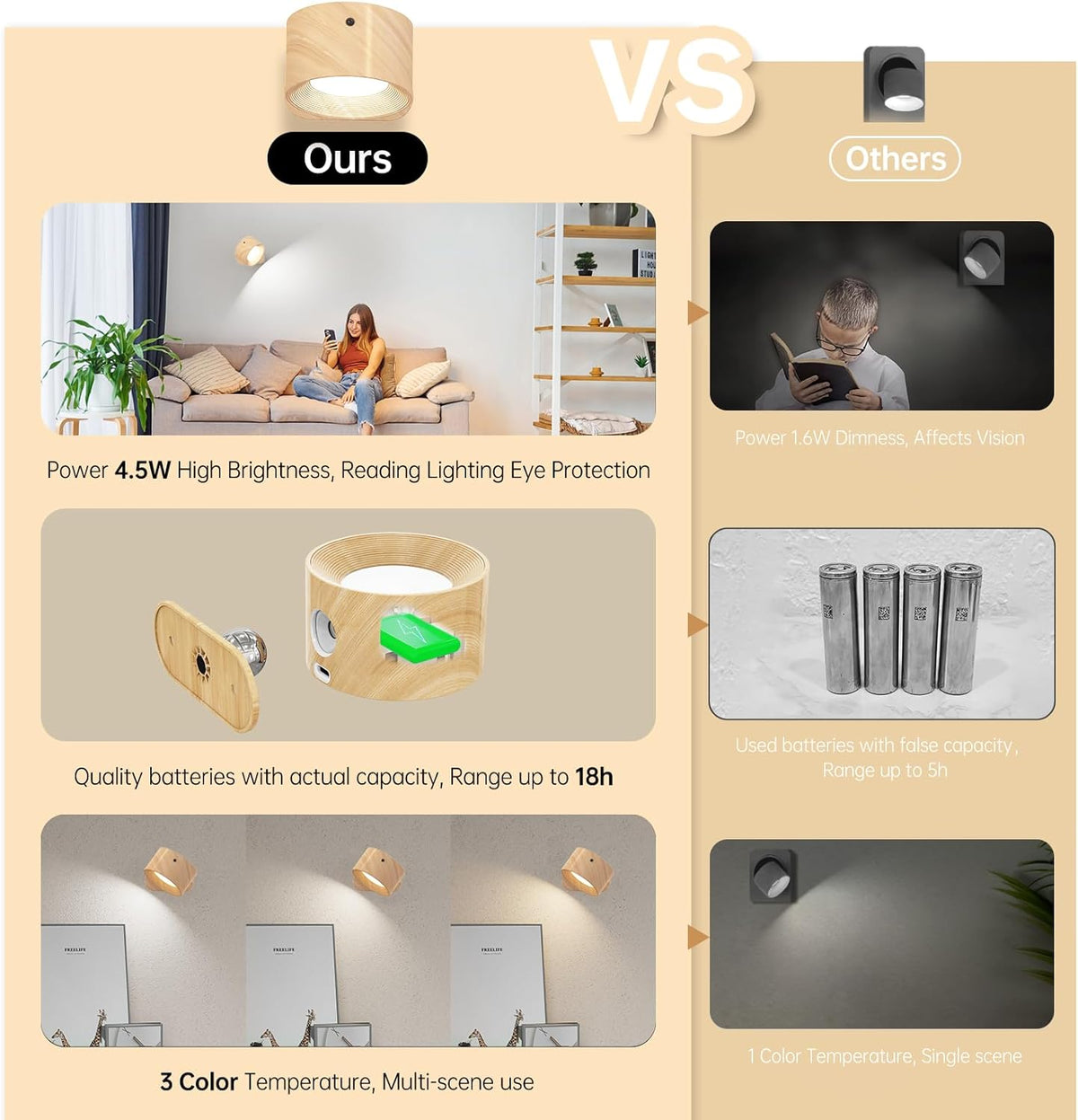 AKSDA 3Pack Battery Operated Wall Sconce, 3 Color Modes 3 Brightness Levels 360°Rotation Lighting Timer Touch & Remote