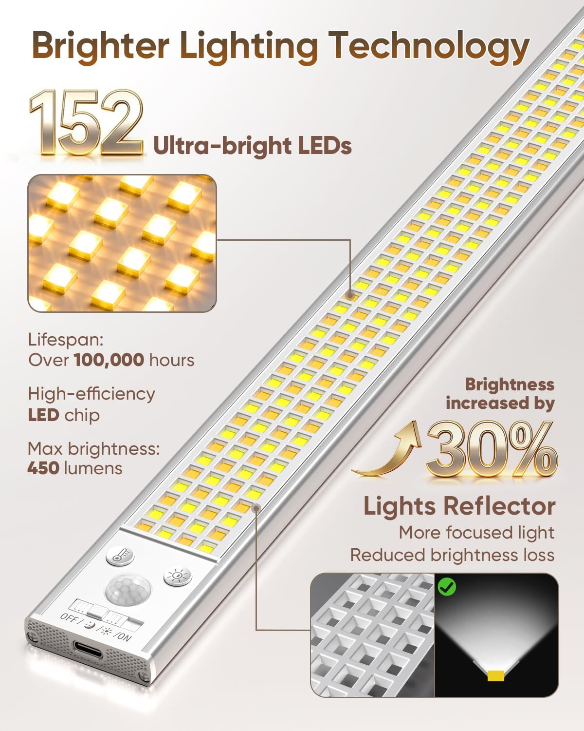 12inch Under Cabinet Lighting, 152LED Motion Sensor Light Indoor, USB Rechargeable Closet Lights, 3 Color Temps