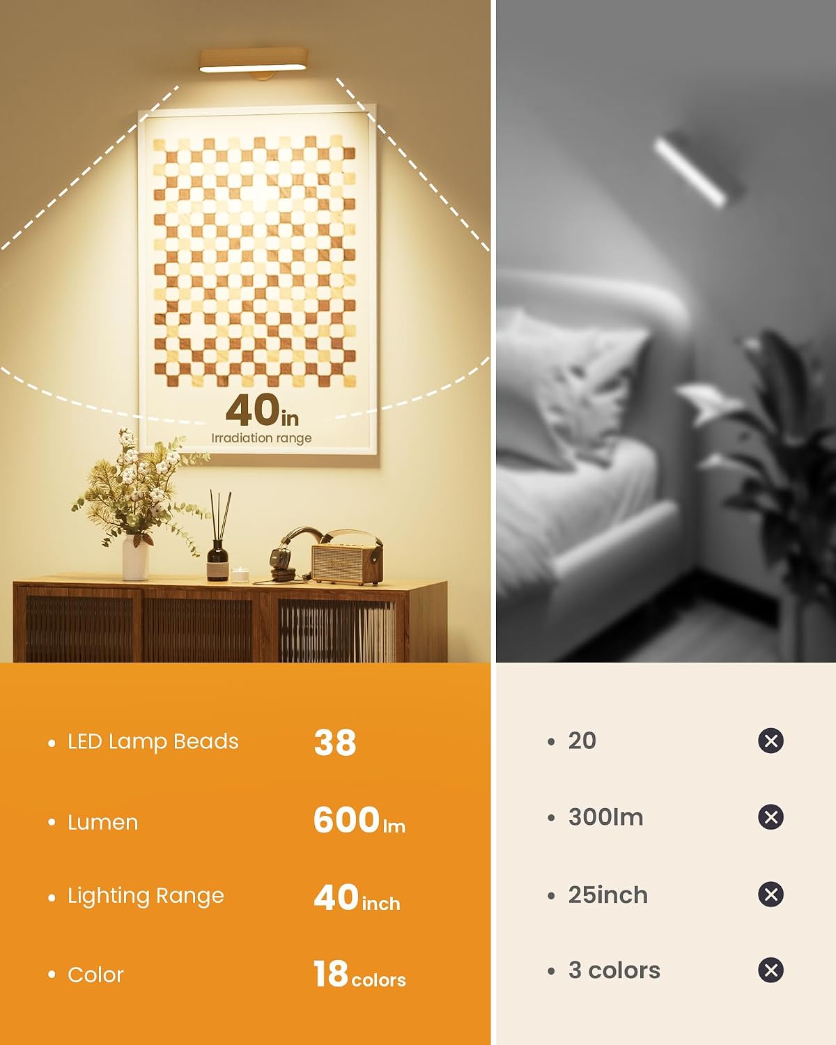 PopoIron Rechargeable LED Wall Sconces Set of Two,Wall Lights for Bedroom with Remote Control and Touch,360° Magnetic