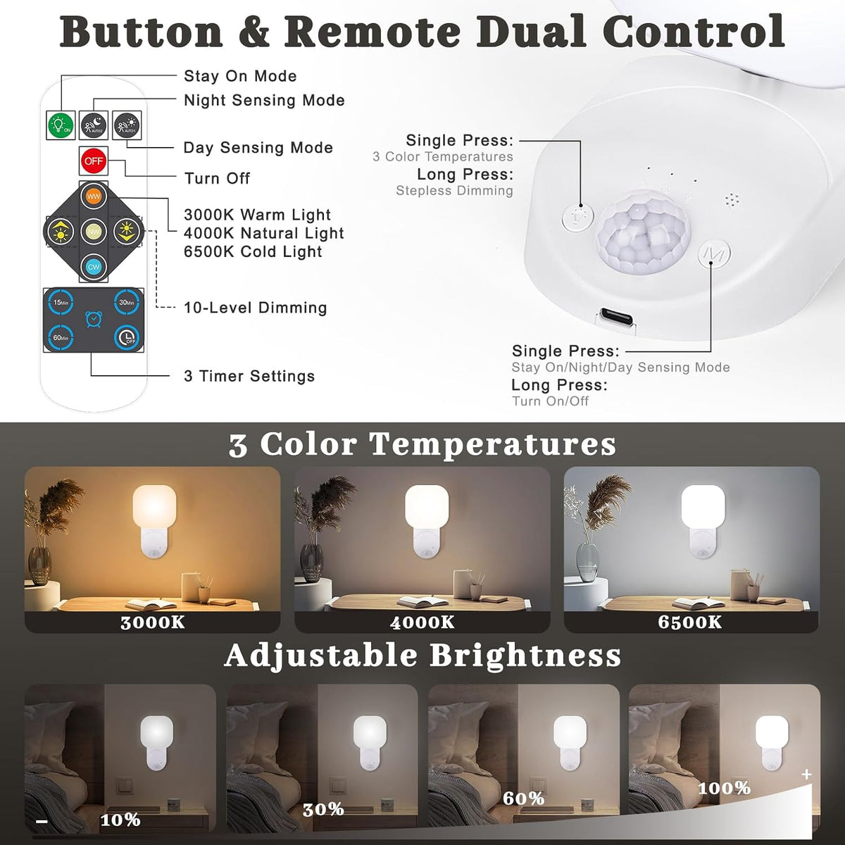 Yochoice Rechargeable Motion Sensor Wireless Dimmable LED Wall Lights with Remote, Closet Lights Battery Operated with