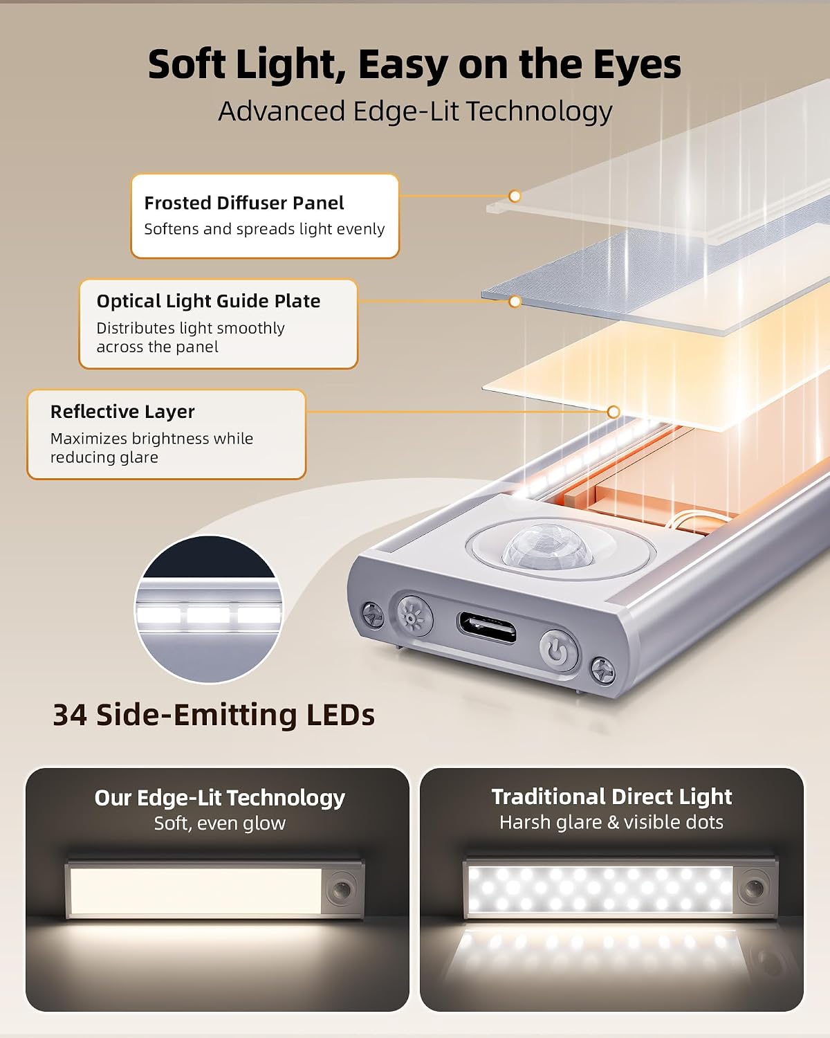 Under Cabinet Lights, Motion Sensored Closet Lights | 6-Pack, 1800mAh Rechargeable Battery, Wireless, Magnetic, 3 Color