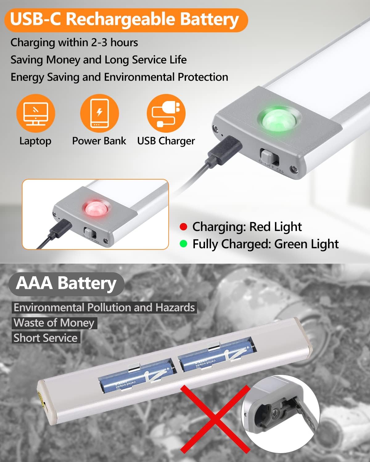 PRIORARE Motion Sensor Closet Light 54 LED Under Cabinet Lights White 2Pack | 2500mAh Rechargeable Ultra Thin Magnetic
