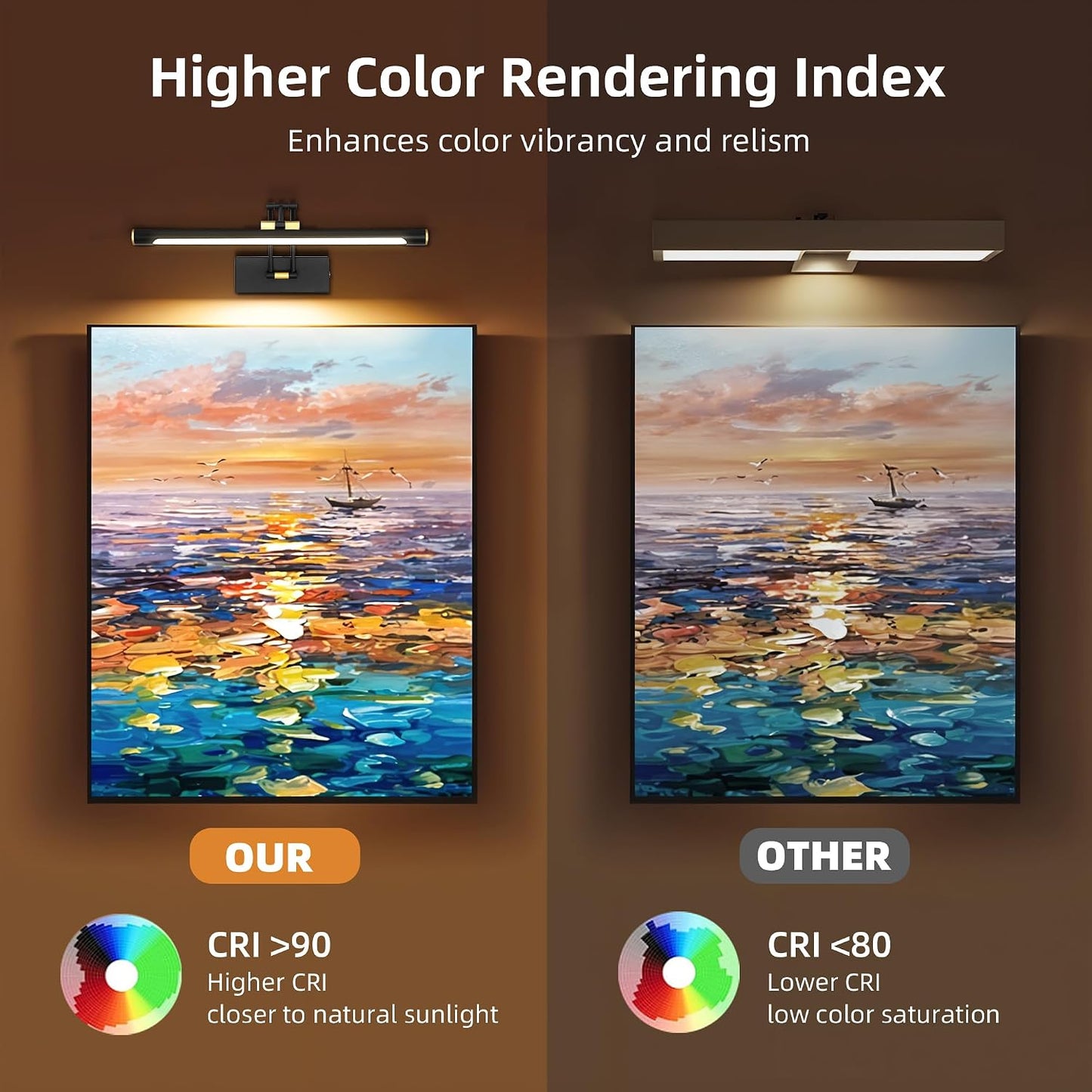 16" Picture Lights for Wall, 8000mAh Rechargeable Wireless Remote | Battery Operated Art Light 3000K/4000K/6000K
