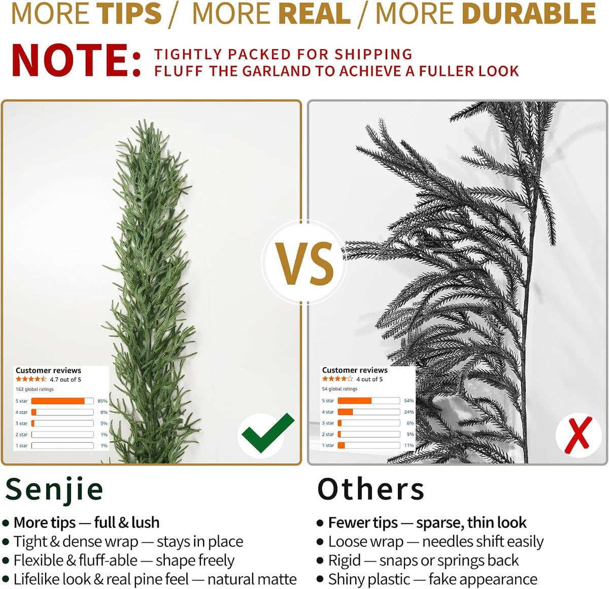 12FT Christmas Norfolk Pine Garland Real Touch for Mantle Decoration | Artificial Realistic Winter Greenery Garland for