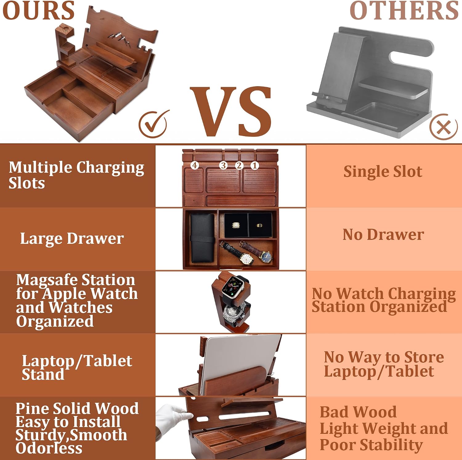 Nightstand Organizer for Men with Large Drawer, Wood Phone Docking Station for Phone, Apple Watch, Wallet & Keys, Ideal