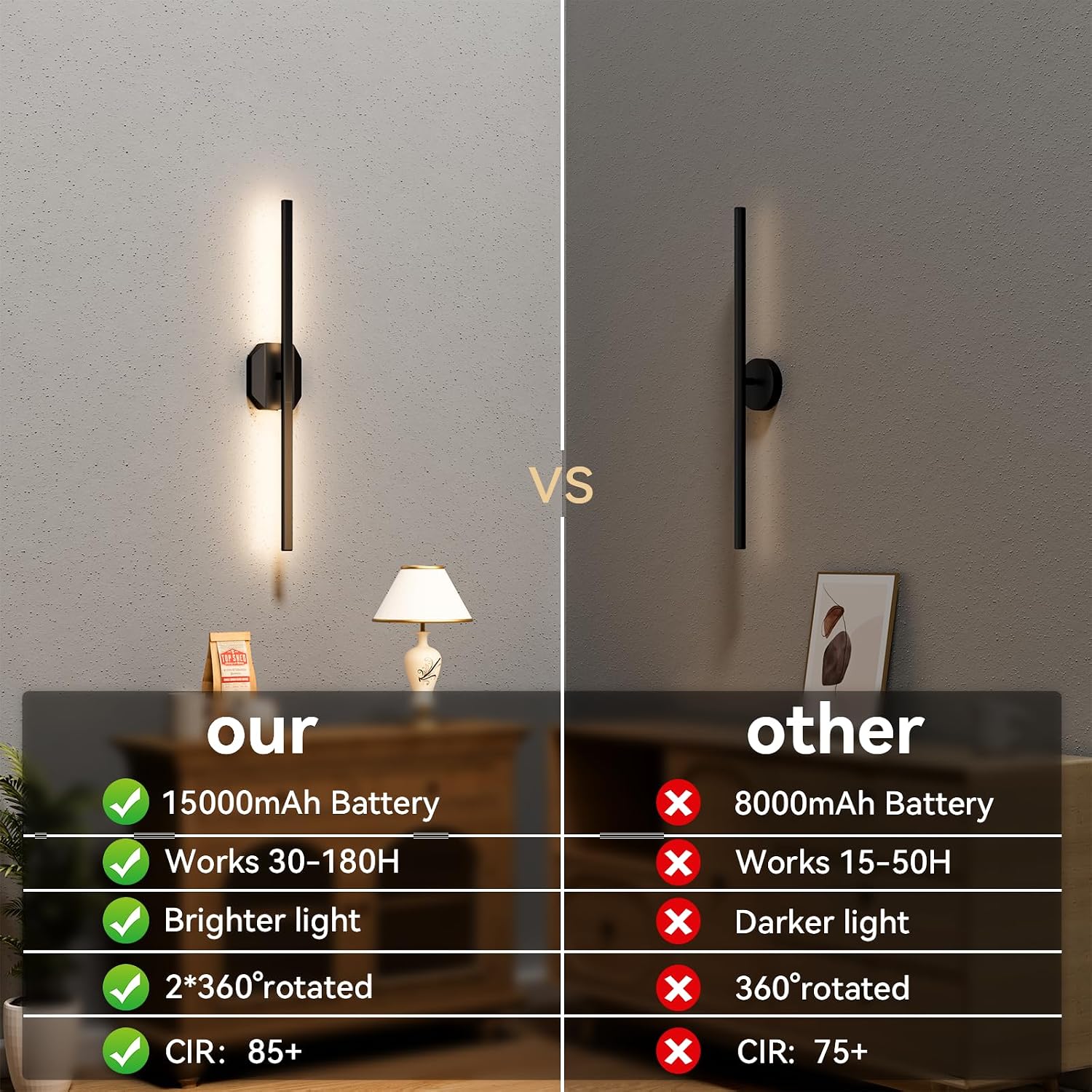 Wall Sconces Set of Two Battery Operated Wall Sconce,Wireless Wall Light USB Rechargeable Wall Light with Remote