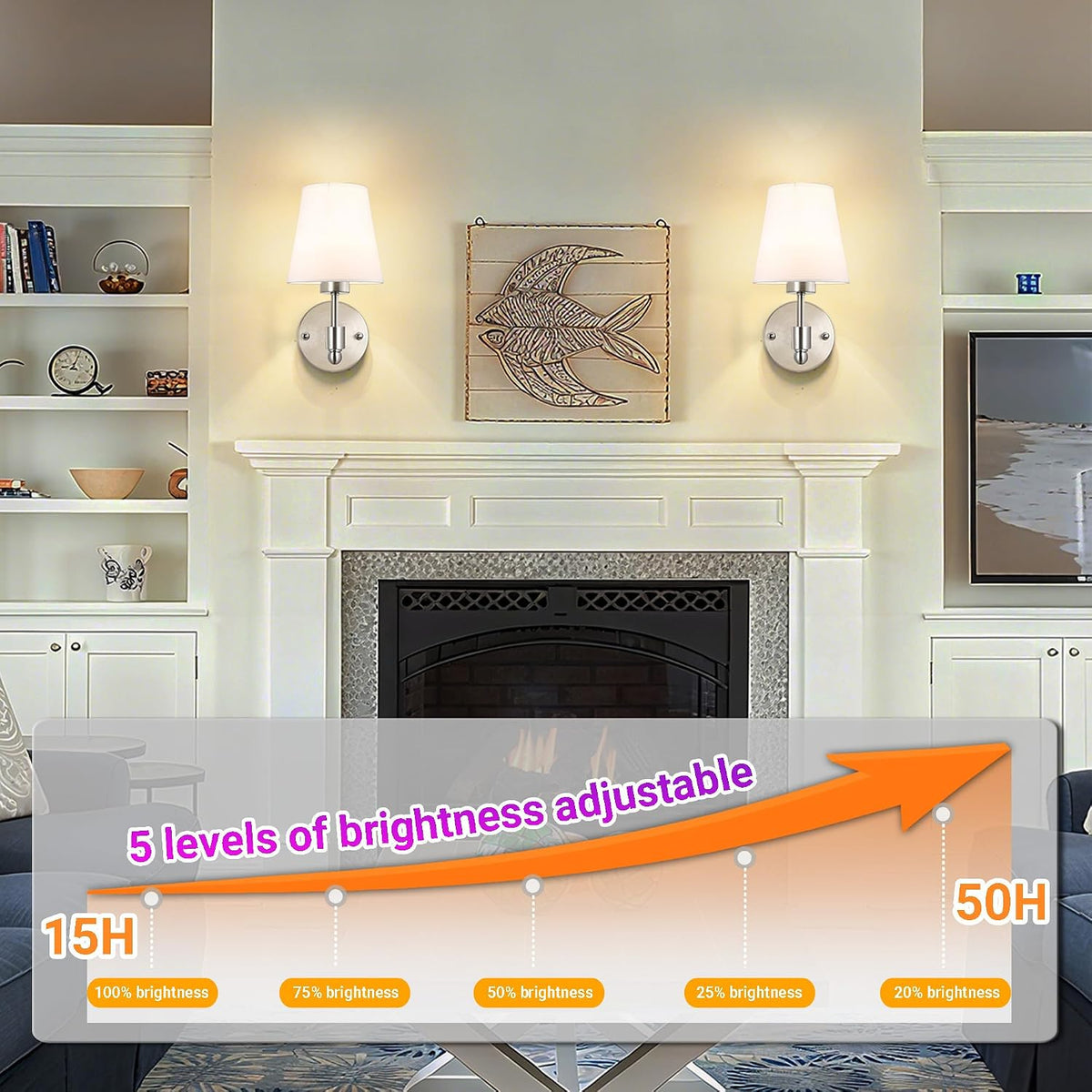 YHCDLAMP Battery Operated Wall Sconces Set of Two, Rechargeable Wireless Wall Lights with 10000mAh RGB Dimmable
