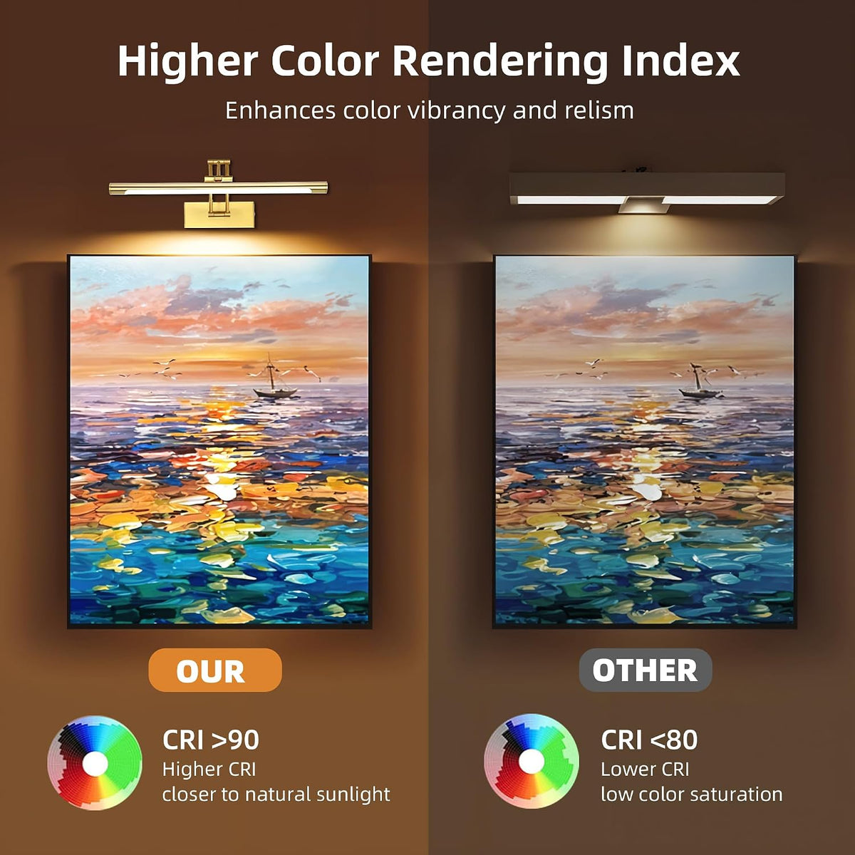 16" Picture Lights for Wall, 8000mAh Rechargeable Wireless Remote | Battery Operated Art Light 3000K/4000K/6000K