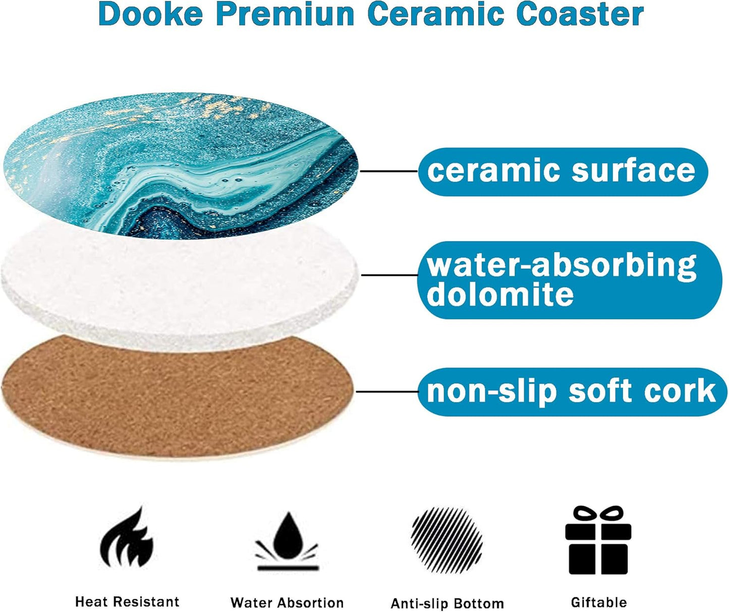 Holder / Round Absorbent Ceramic Stone Coasters / Blue / Set of 6