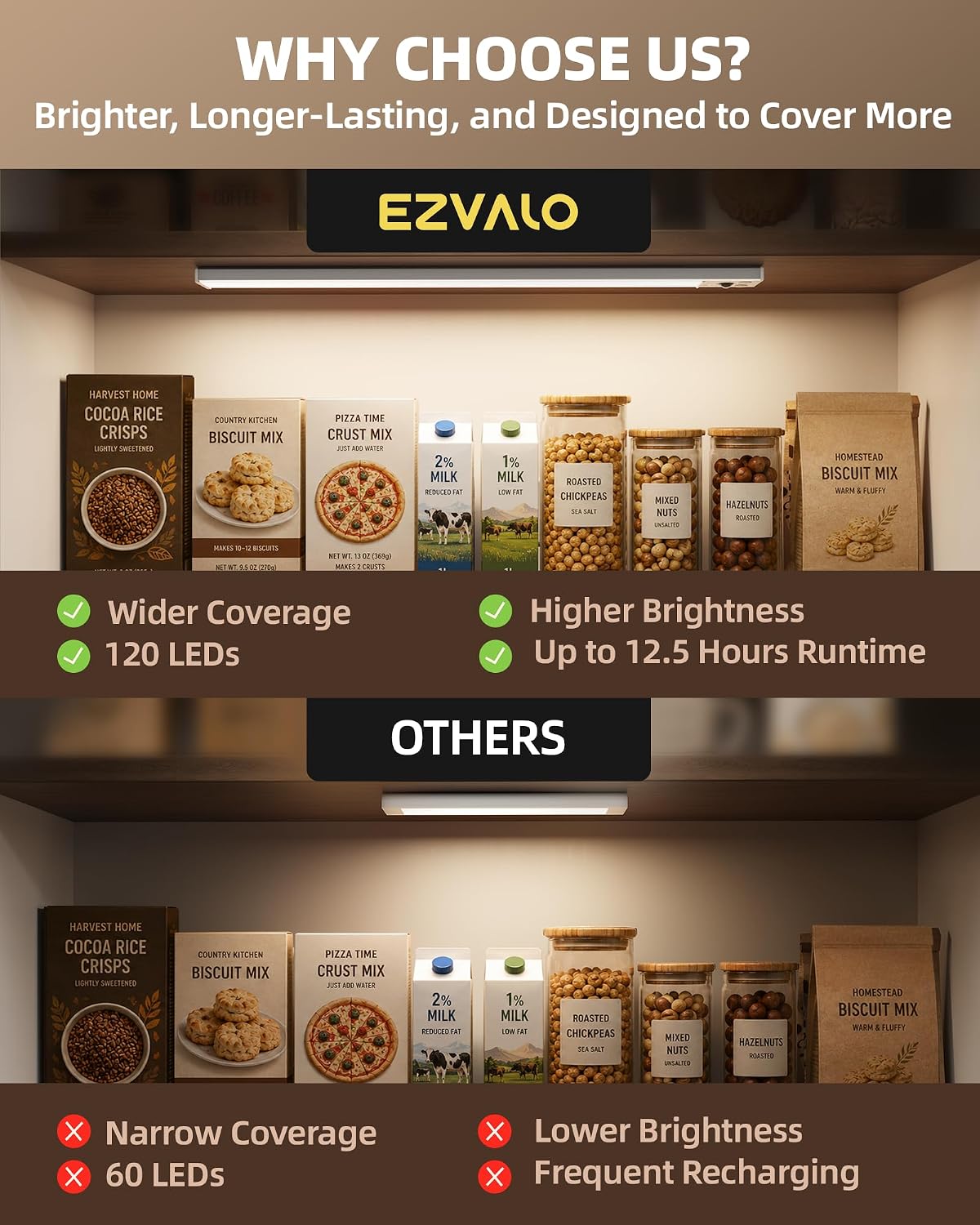 EZVALO 16.5-inch Under Counter Lights., Motion Sensor Under Cabinet Lights | 4-Pack, 4000mAh Rechargeable Battery