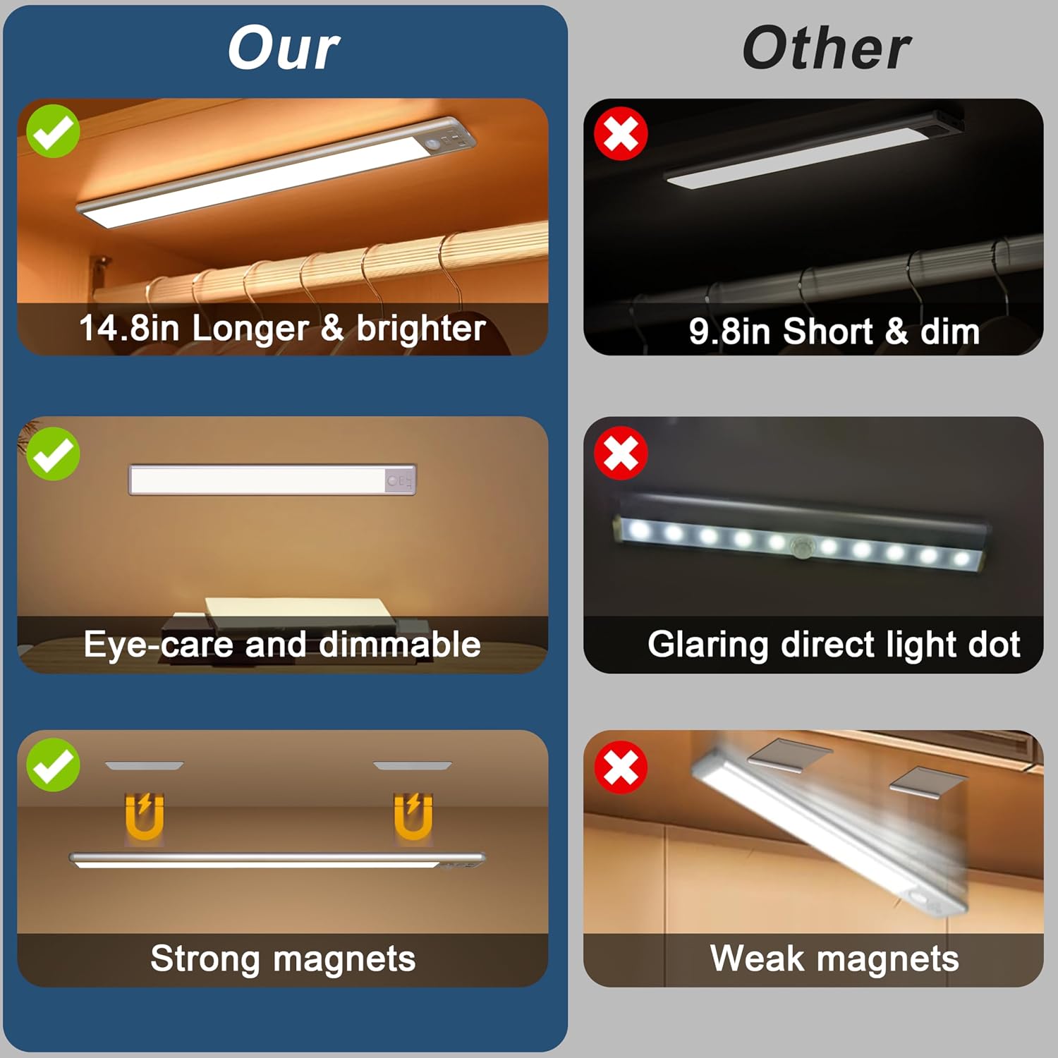 63 LED Closet Lights Motion Sensored, 2500mAh Rechargeable Under Cabinet Lighting, Dimmable & Magnetic Light Bar for