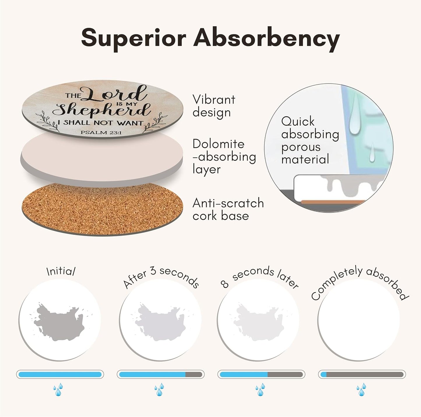 Holder- Ceramic Absorbent Drink Coasters / Blessed / Set of 6