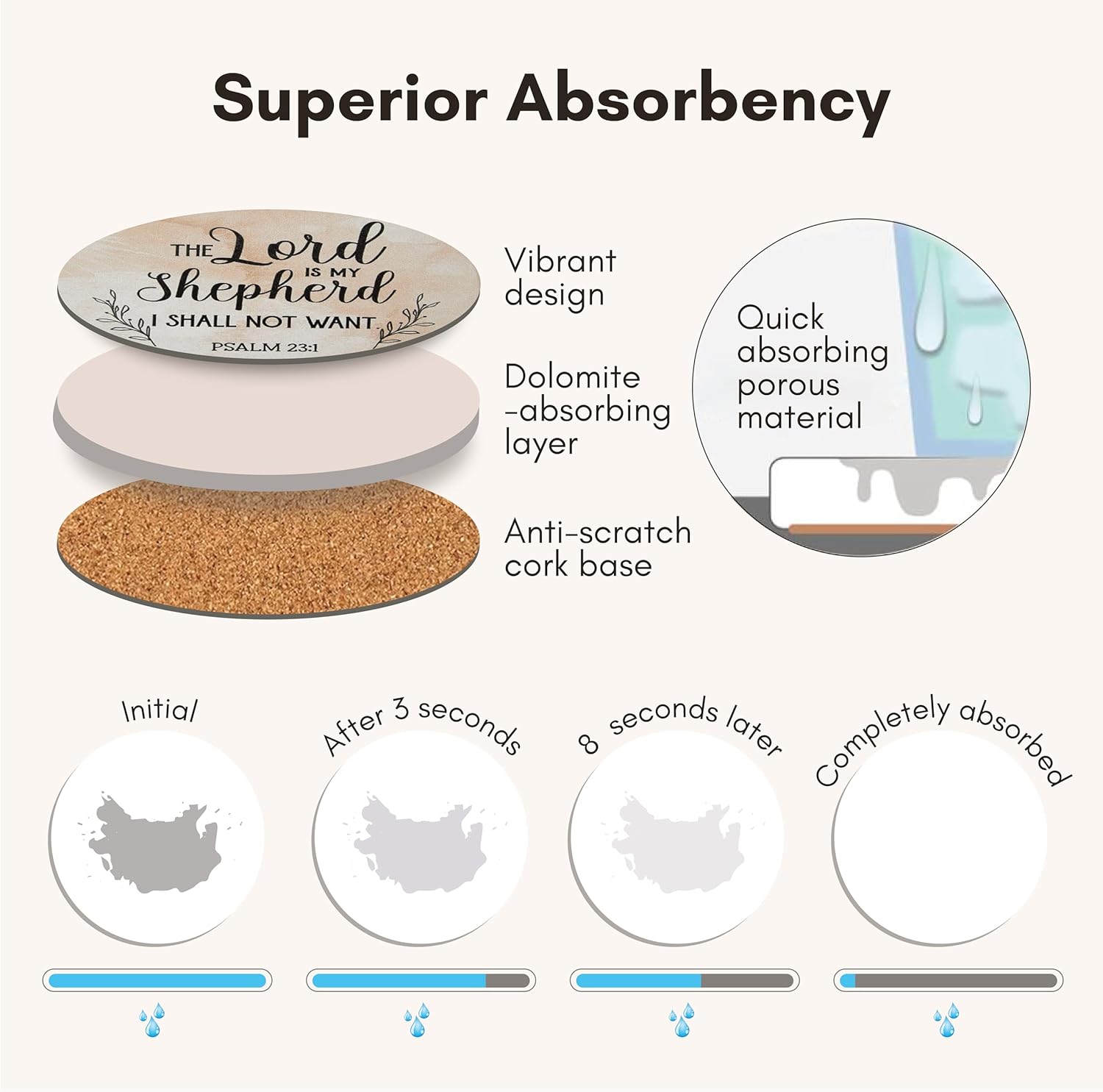 Holder- Ceramic Absorbent Drink Coasters / Blessed / Set of 6
