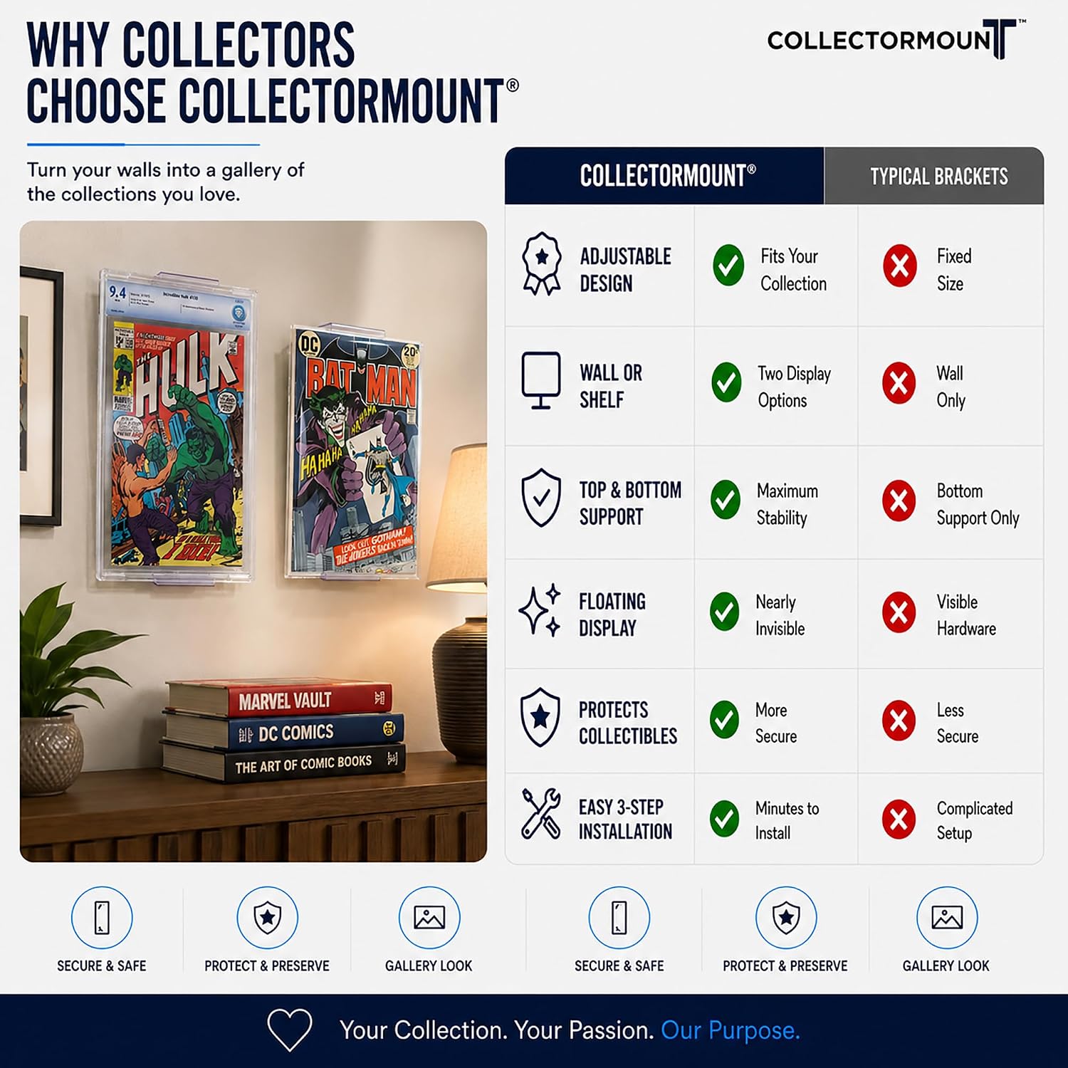 CollectorMount™ Comic Book Frame Wall Mount & Shelf Stand, 5 Pack | Patented Adjustable Display for Comic Books, Graded