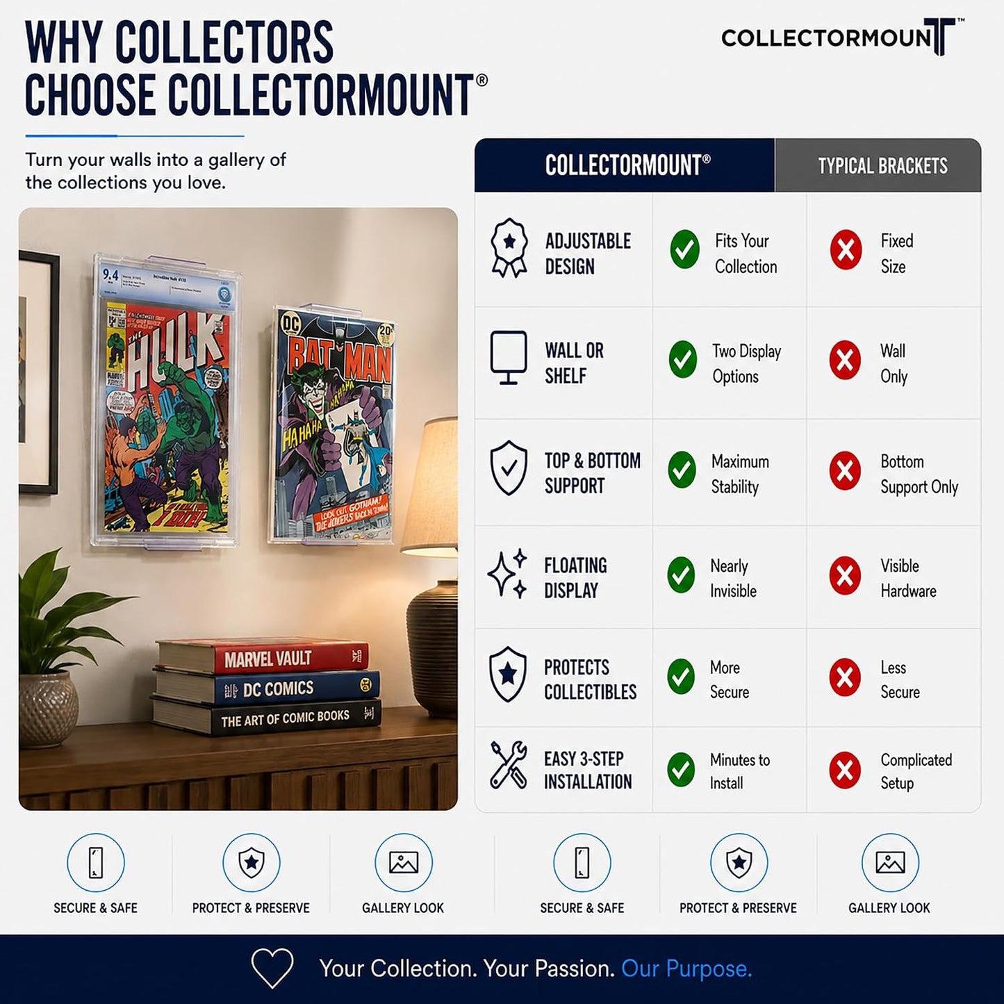 CollectorMount™ Comic Book Frame Wall Mount & Shelf Stand, 3 Pack | Patented Adjustable Display for Comic Books, Graded