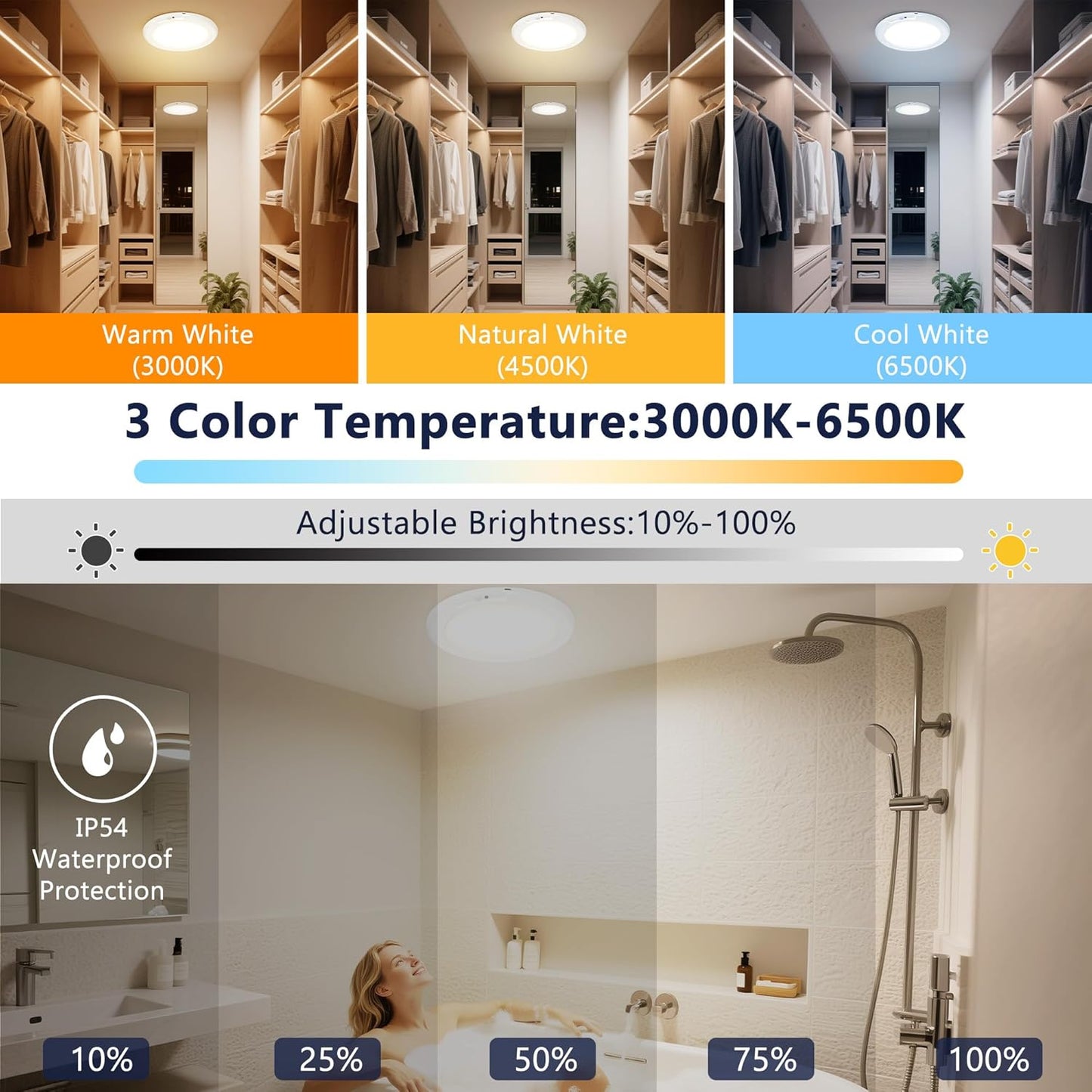maylit 2 Pack Rechargeable Ceiling Lights with Motion Sensor | Wireless Battery-operated Lighting for Closets