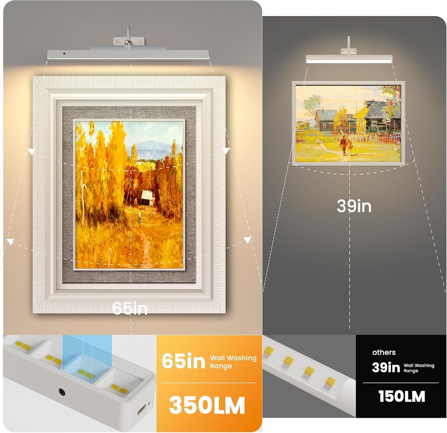 Cordless Picture Lights for Wall 4 Pack, 5000mAh Battery Powered Gallery Light,Remote Control,CRI 95+ Art Light for