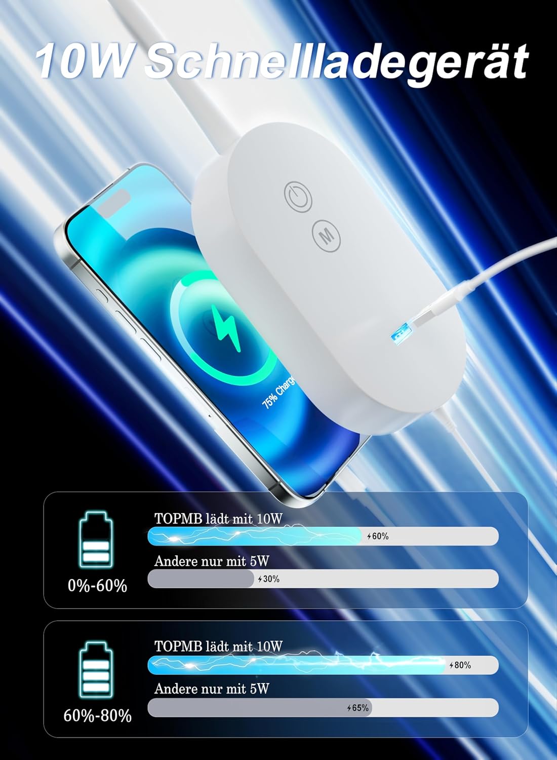 Wall Mounted Reading Light, Book Lights for Reading in Bed with CRI 95+ for Eye Care, 4 Color 5 Dimmable, 2A USB