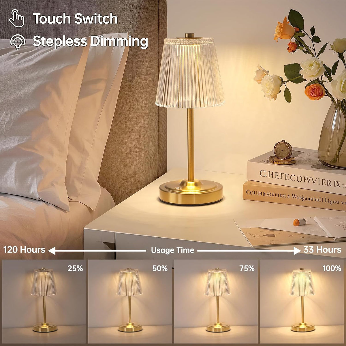 Shenmoyl Set of 2 Cordless Touch Table Lamp with 5200mAh Battery - 3 Adjustable Color Temperatures & Dimmable